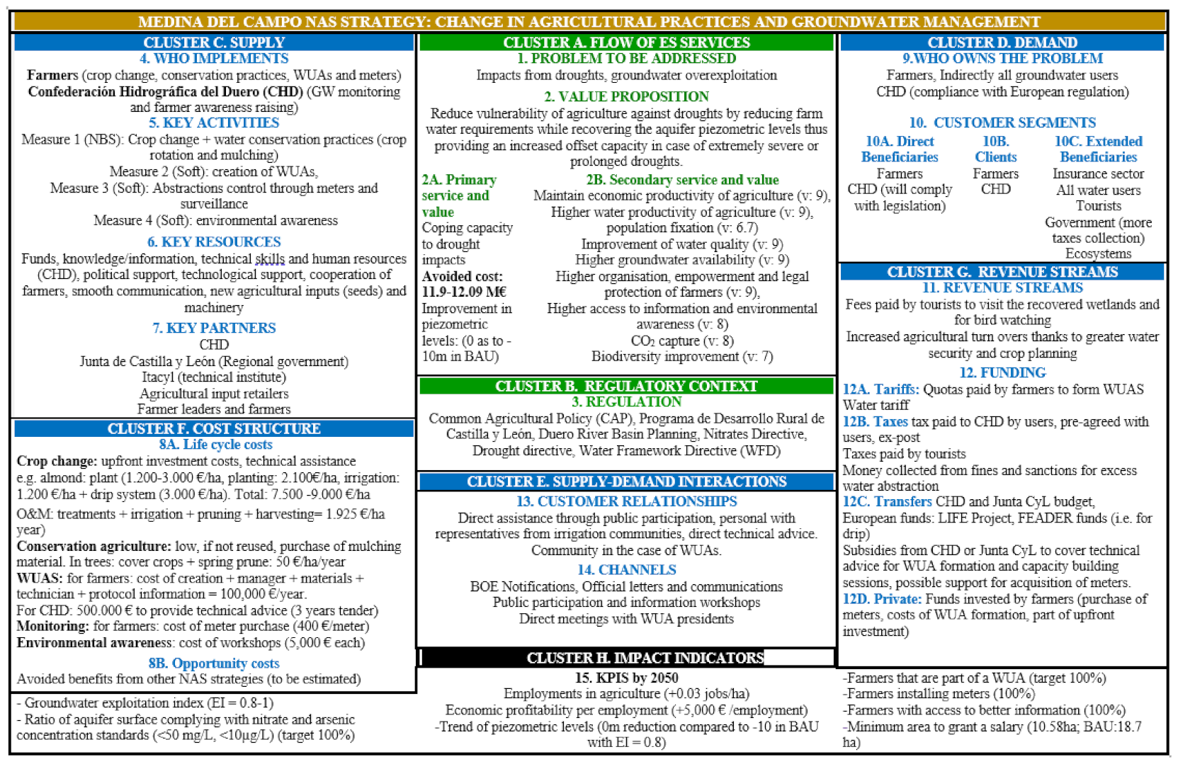 Sustainability 13 01291 g003