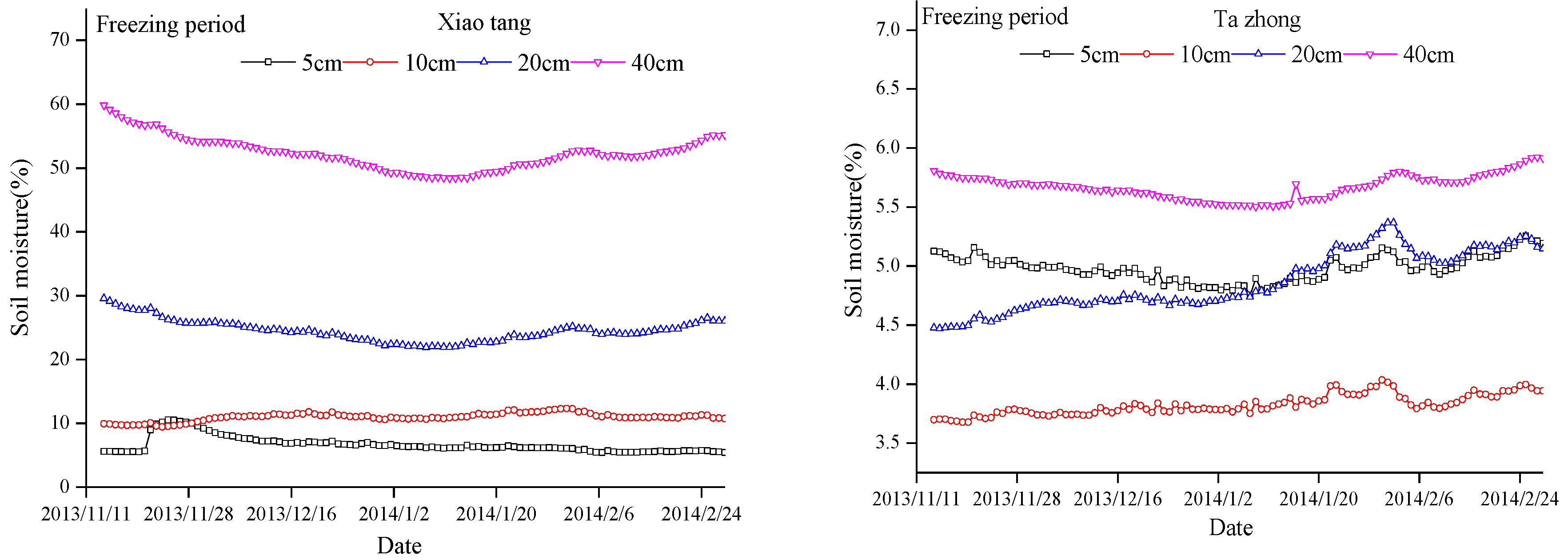 Sustainability 13 01292 g004a