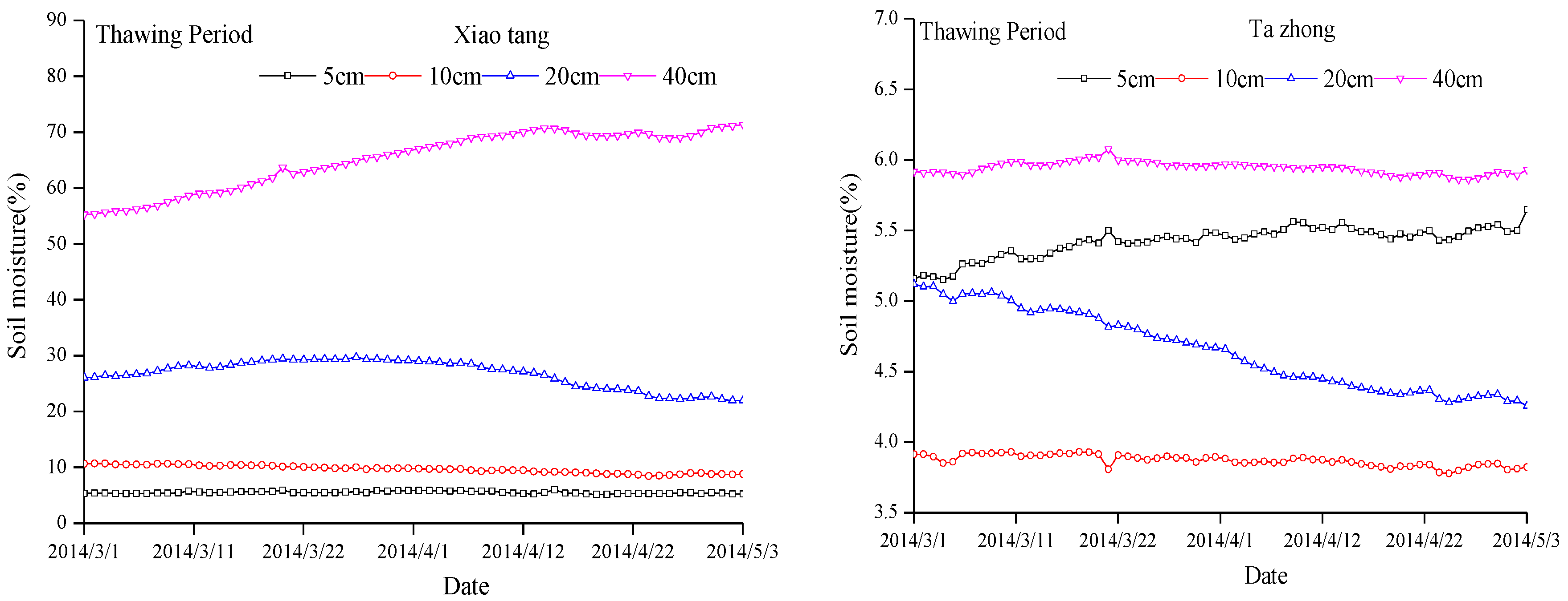 Sustainability 13 01292 g004b