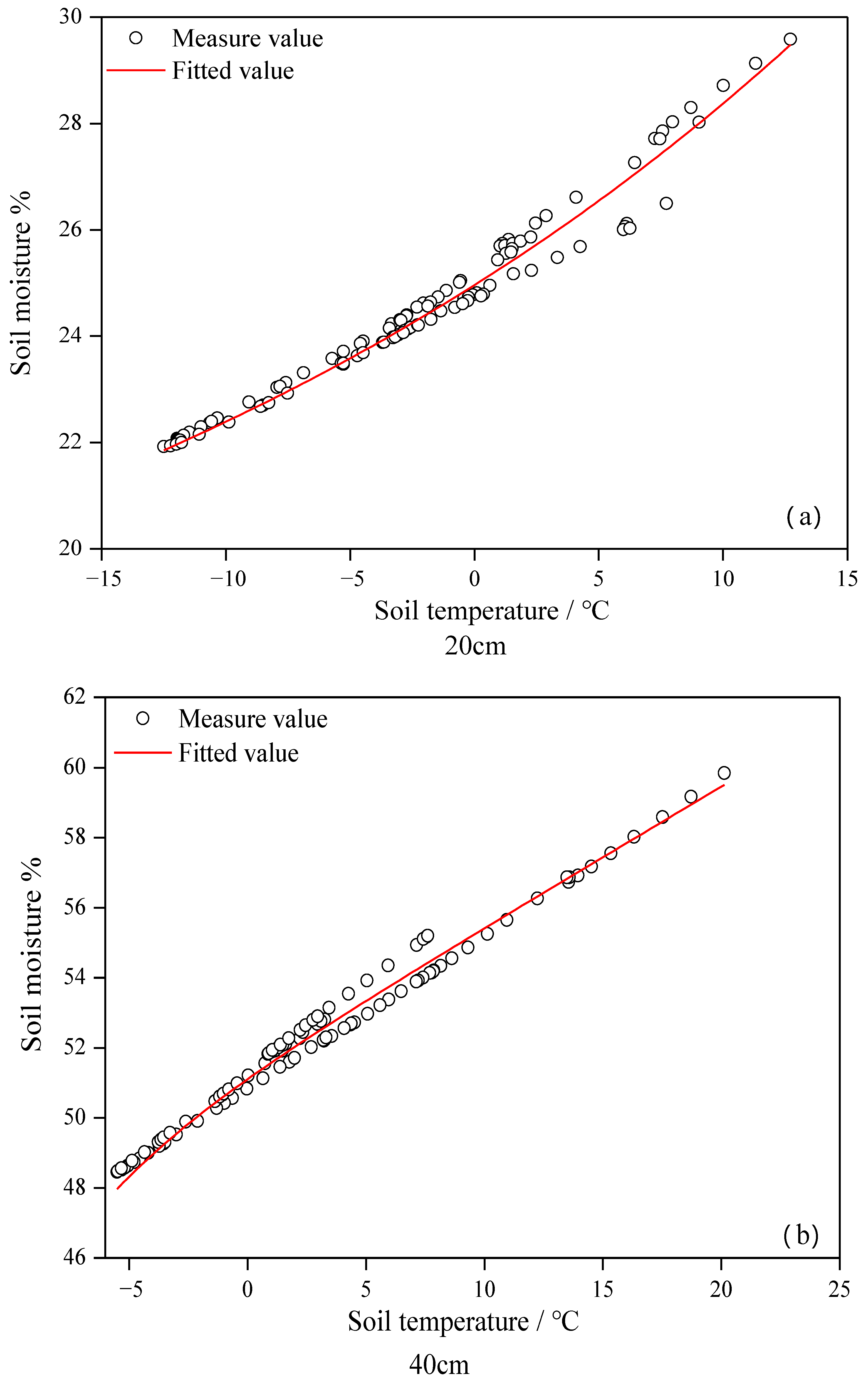Sustainability 13 01292 g006