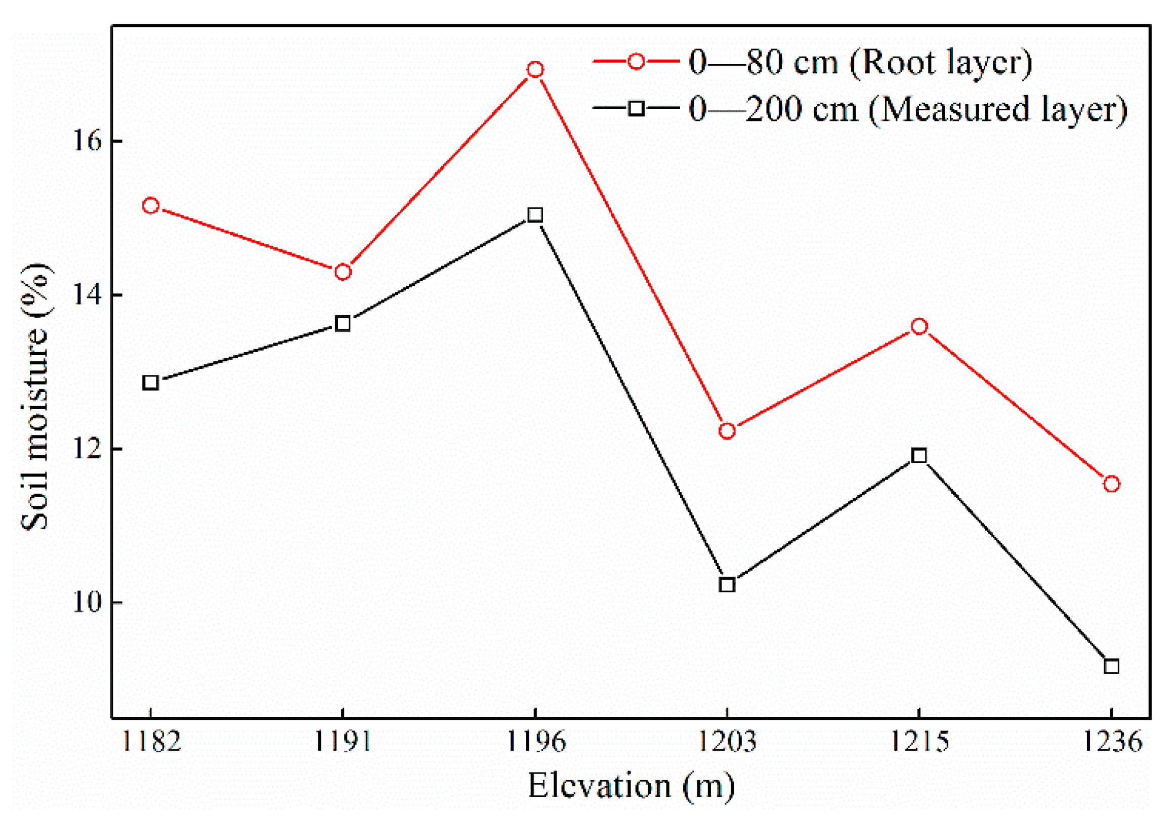 Sustainability 13 01293 g002