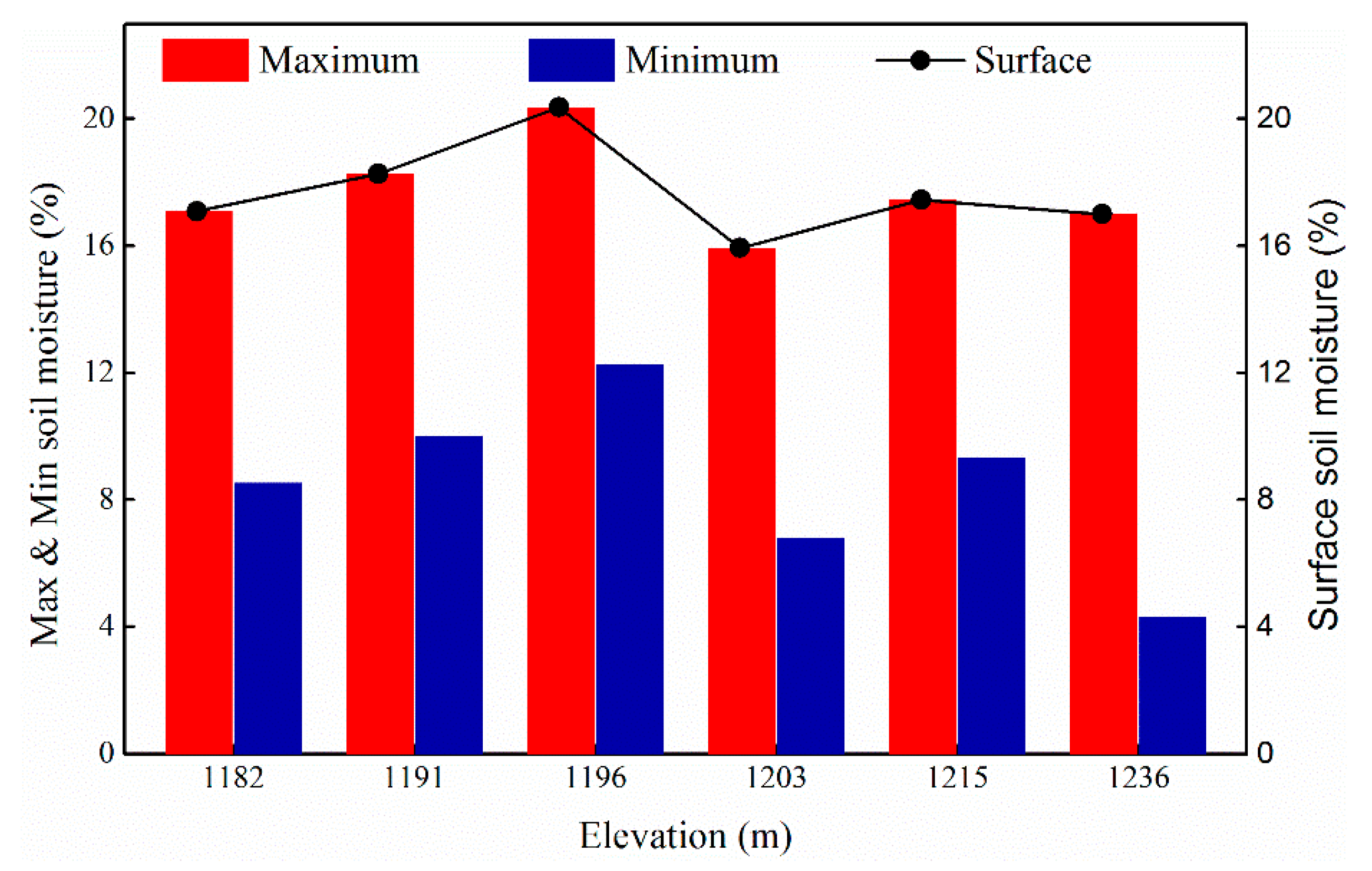 Sustainability 13 01293 g003