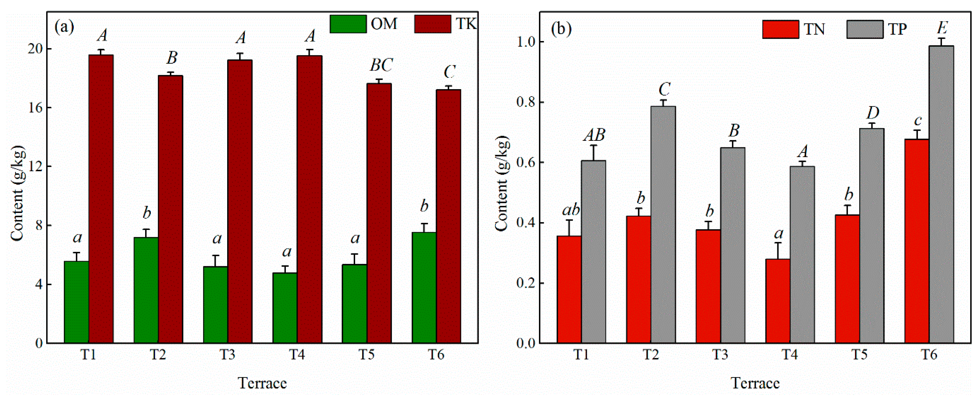 Sustainability 13 01293 g004