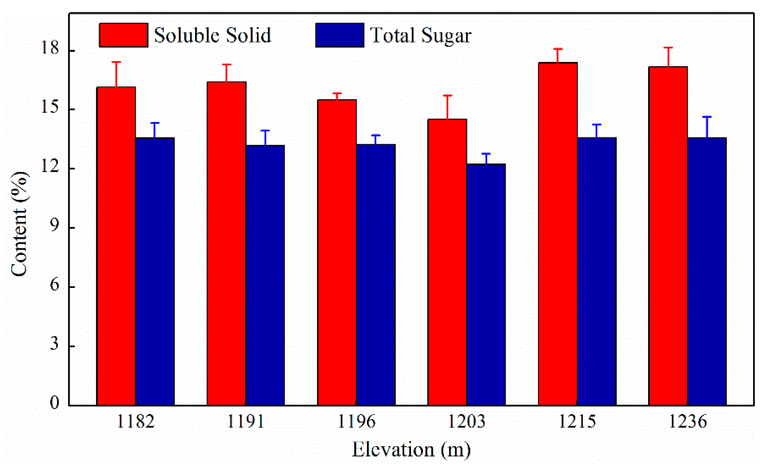 Sustainability 13 01293 g005