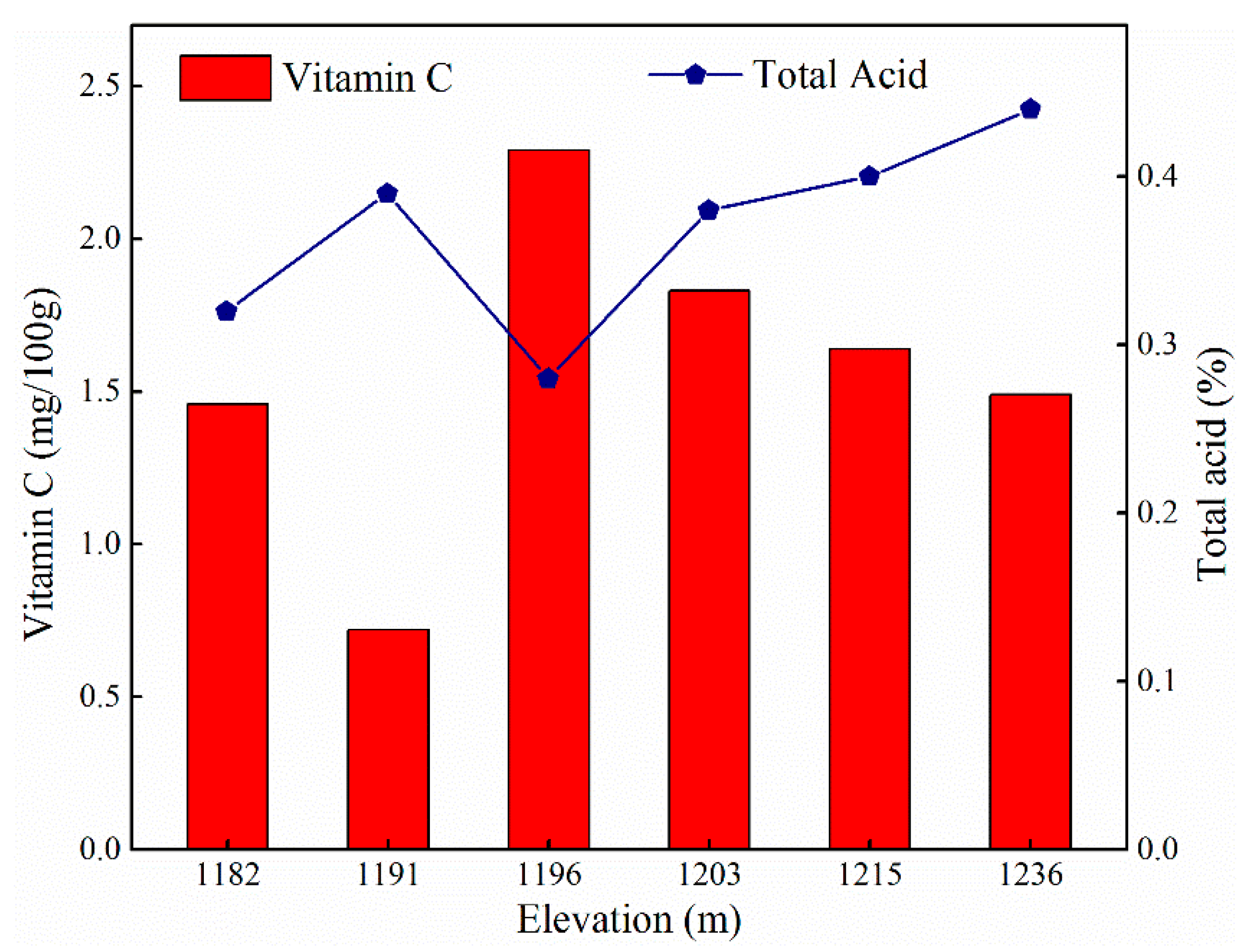 Sustainability 13 01293 g007