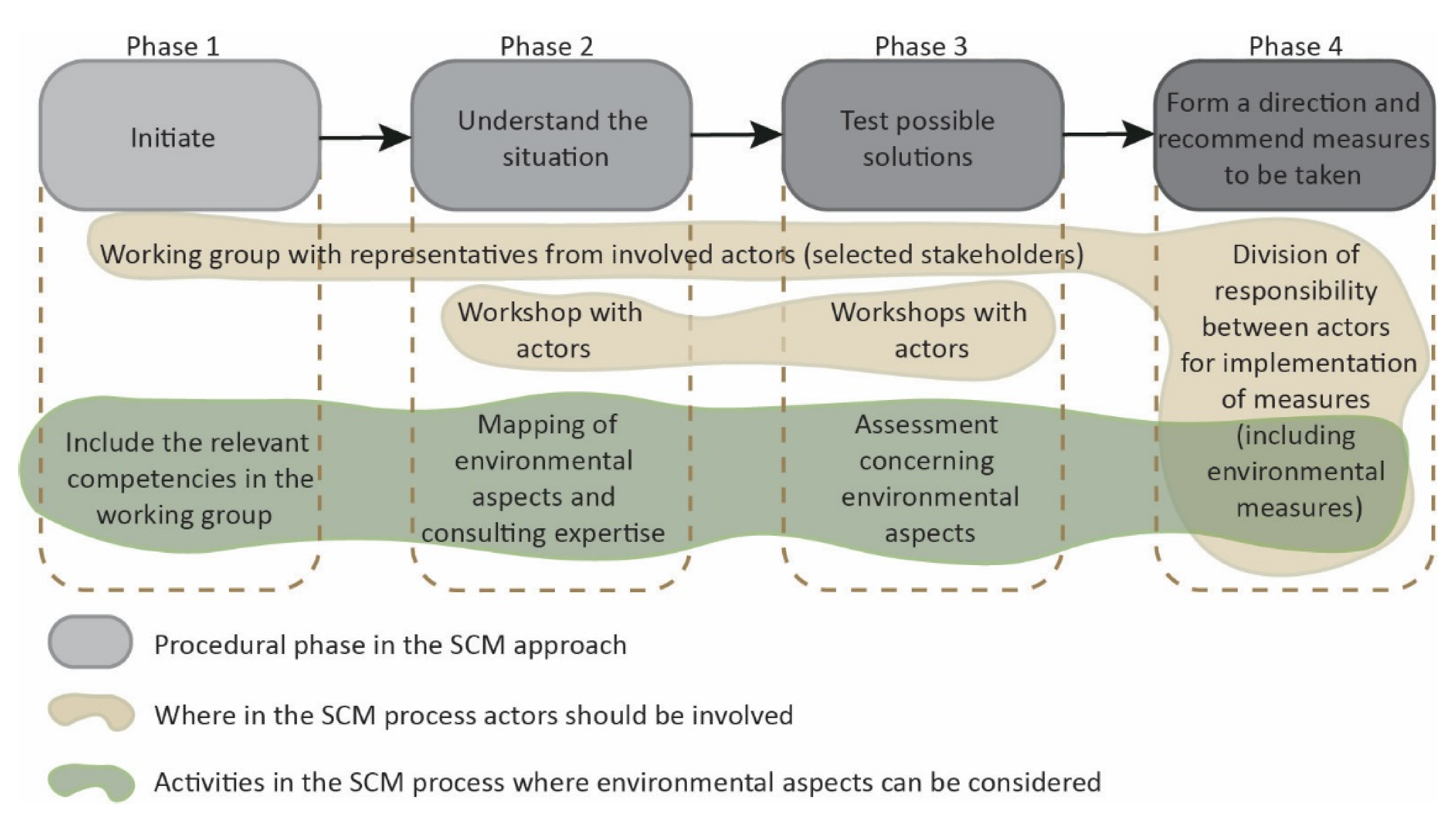 Sustainability 13 01295 g002