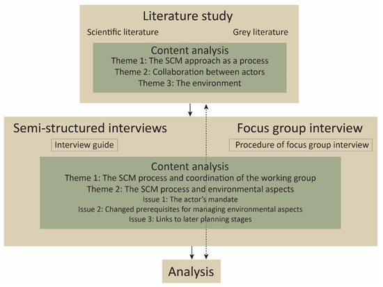 Sustainability 13 01295 g0a1