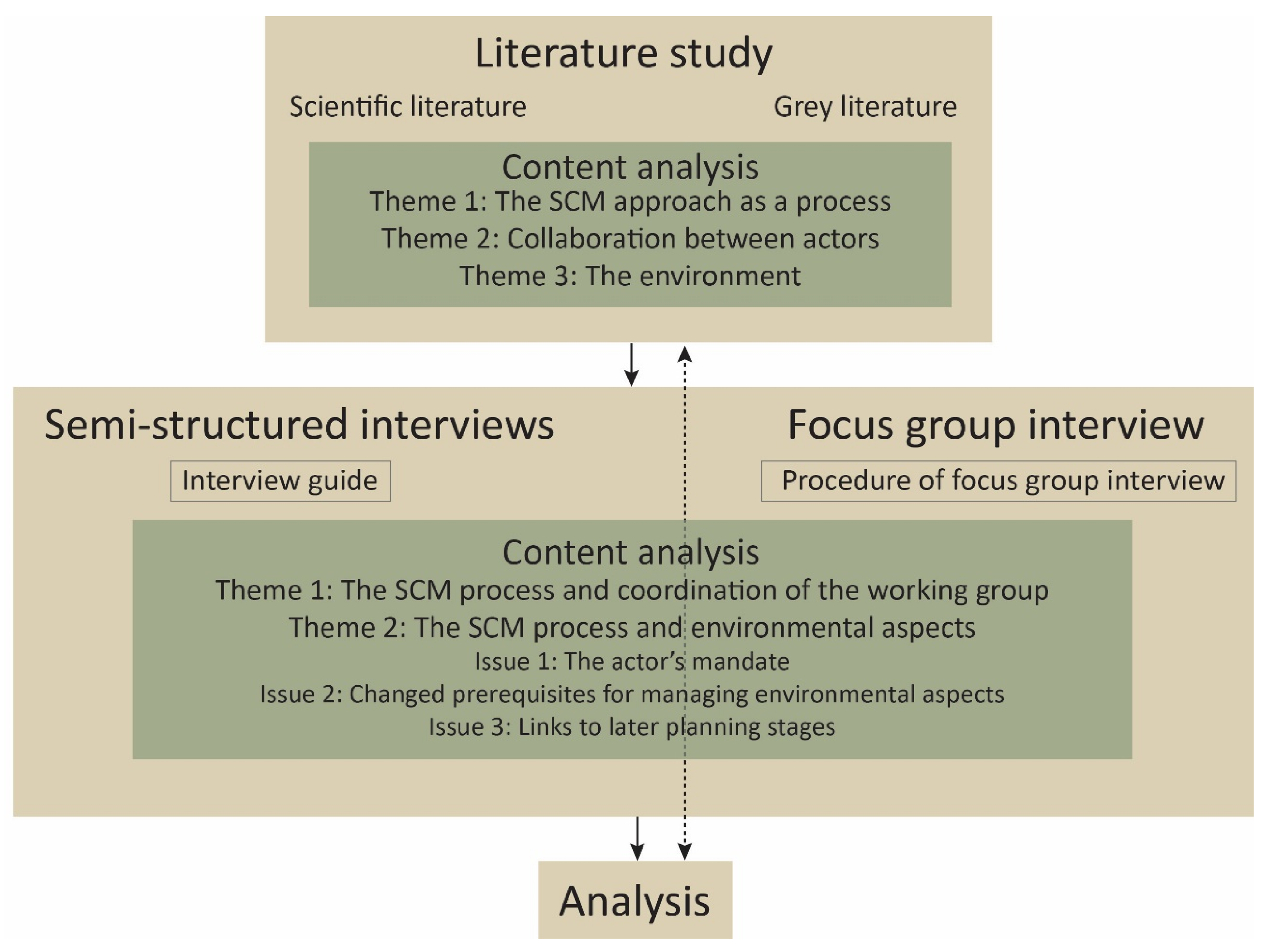 Sustainability 13 01295 g0a1