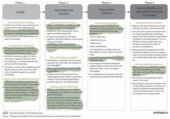 Sustainability 13 01295 g0a2