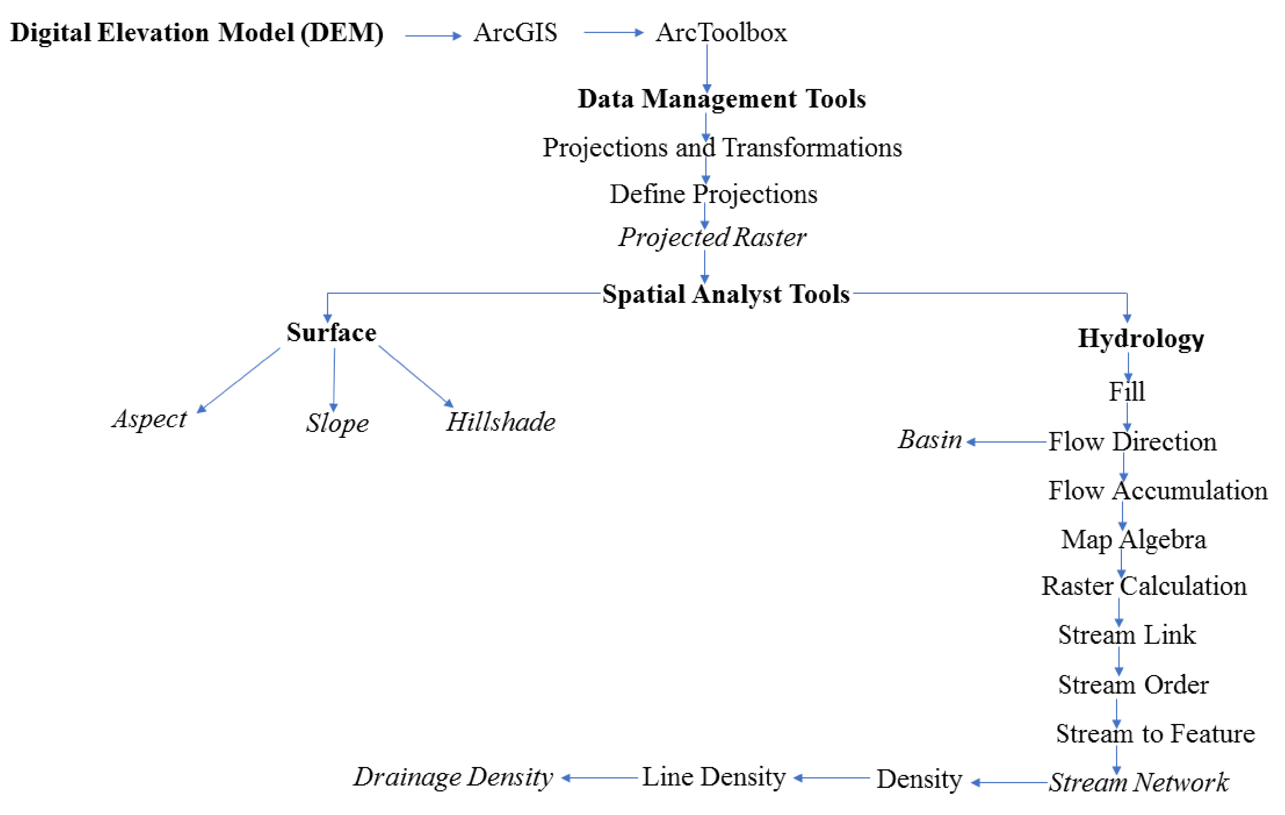 Sustainability 13 01297 g002