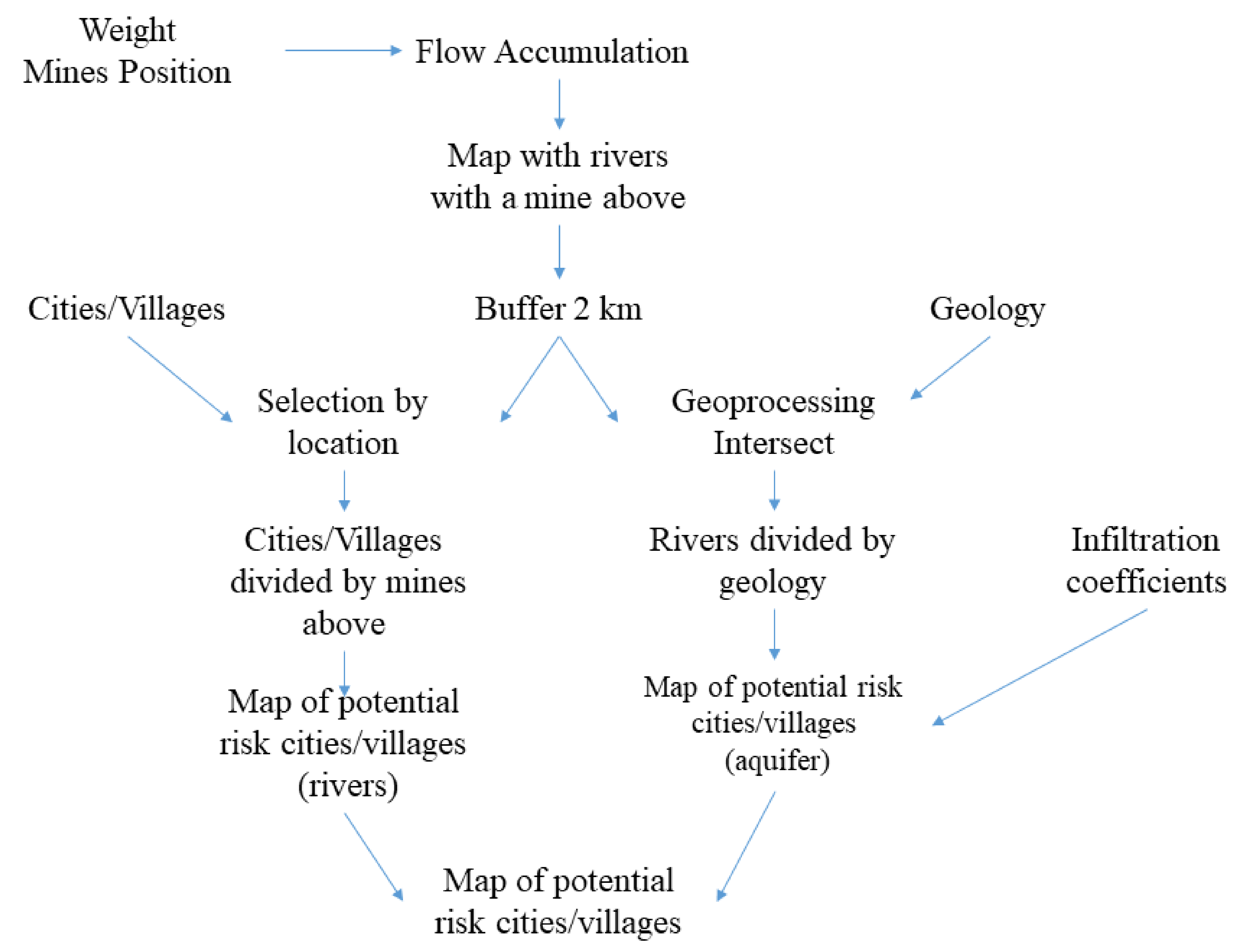 Sustainability 13 01297 g010