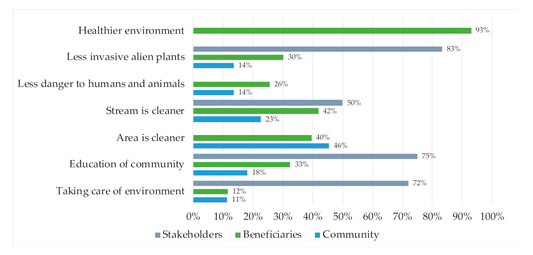 Sustainability 13 01300 g002 Sustainability 13 01300 g002