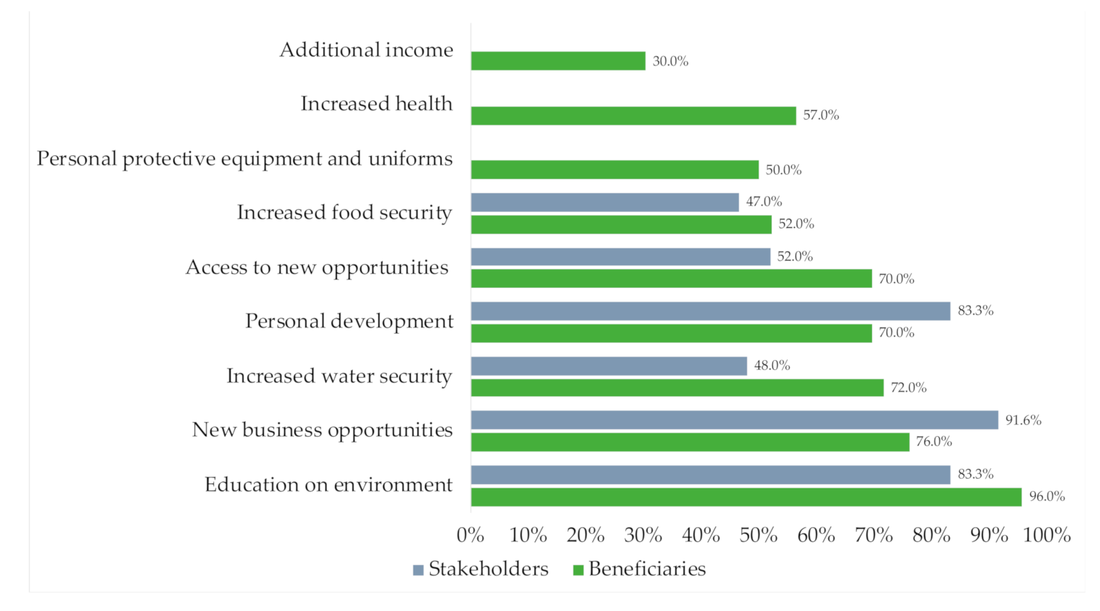 Sustainability 13 01300 g003 Sustainability 13 01300 g003