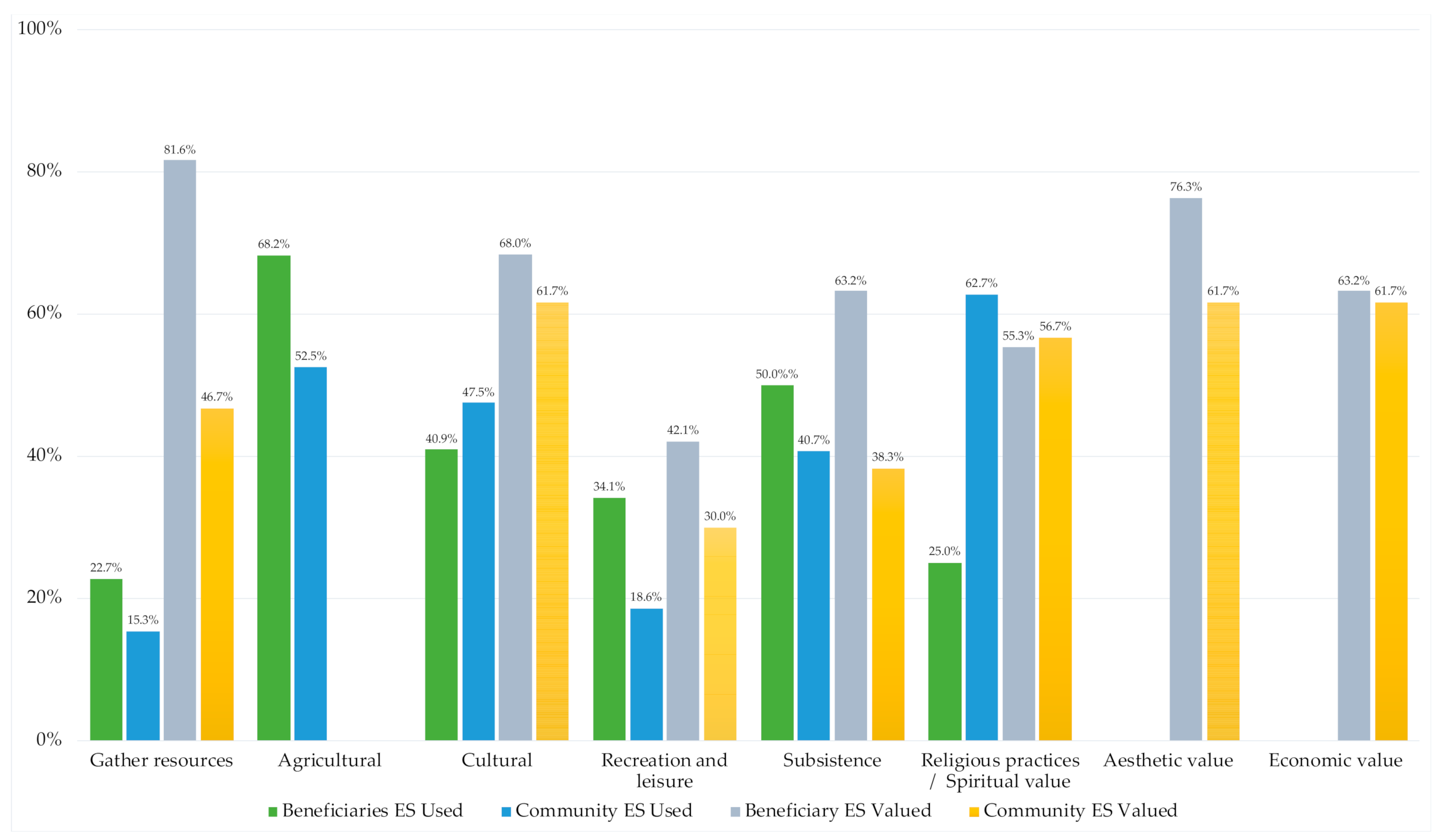 Sustainability 13 01300 g004 Sustainability 13 01300 g004