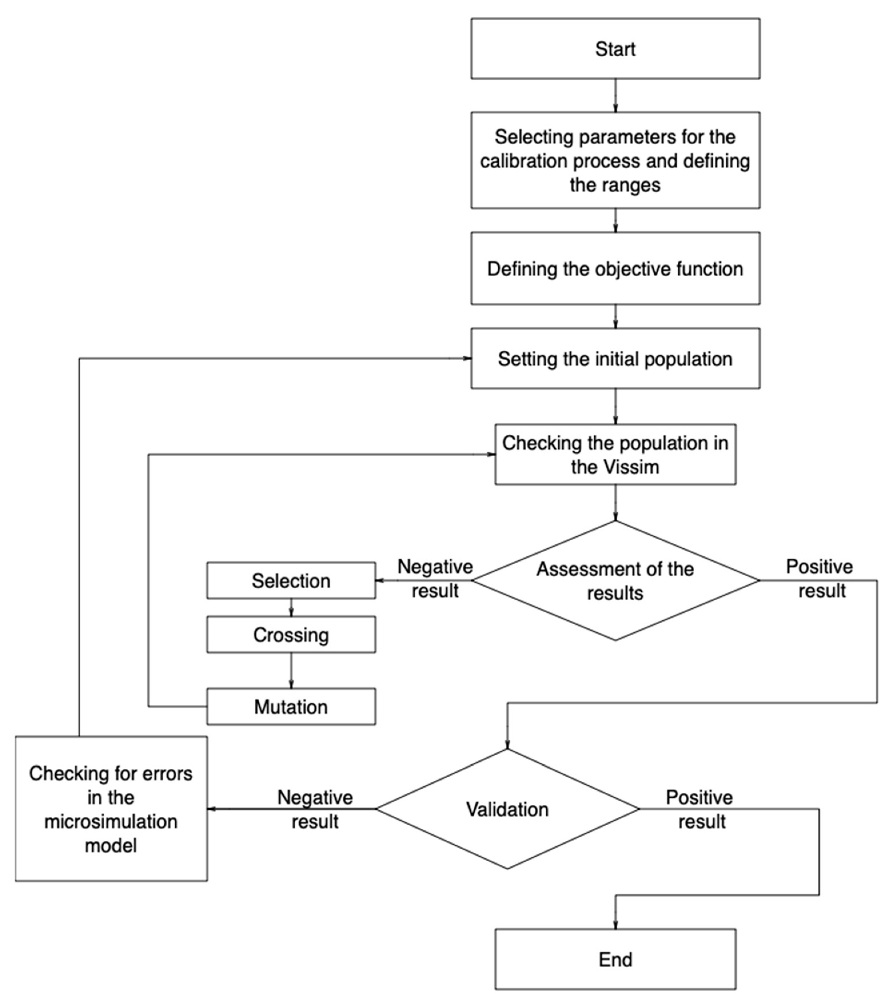 Sustainability 13 01302 g002