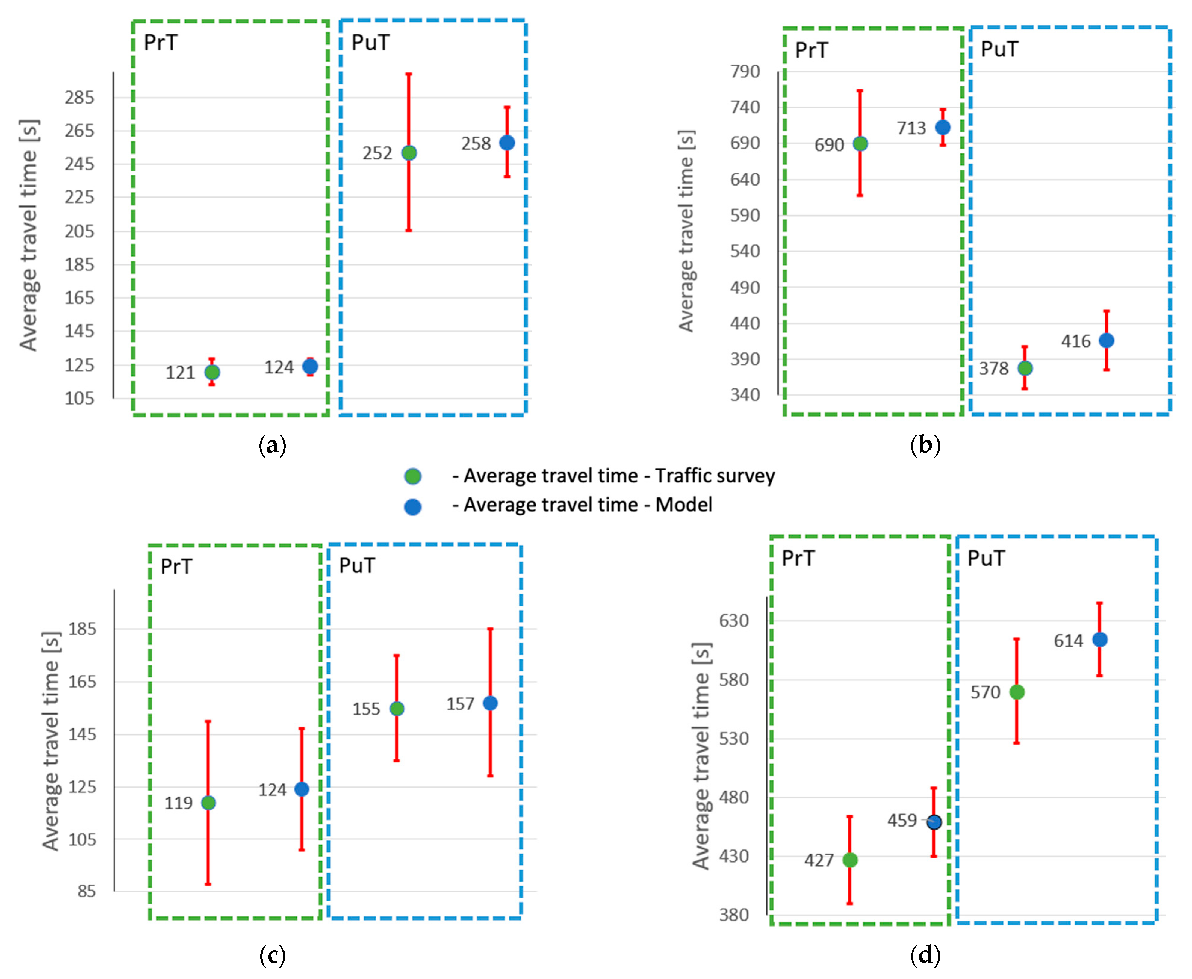 Sustainability 13 01302 g004