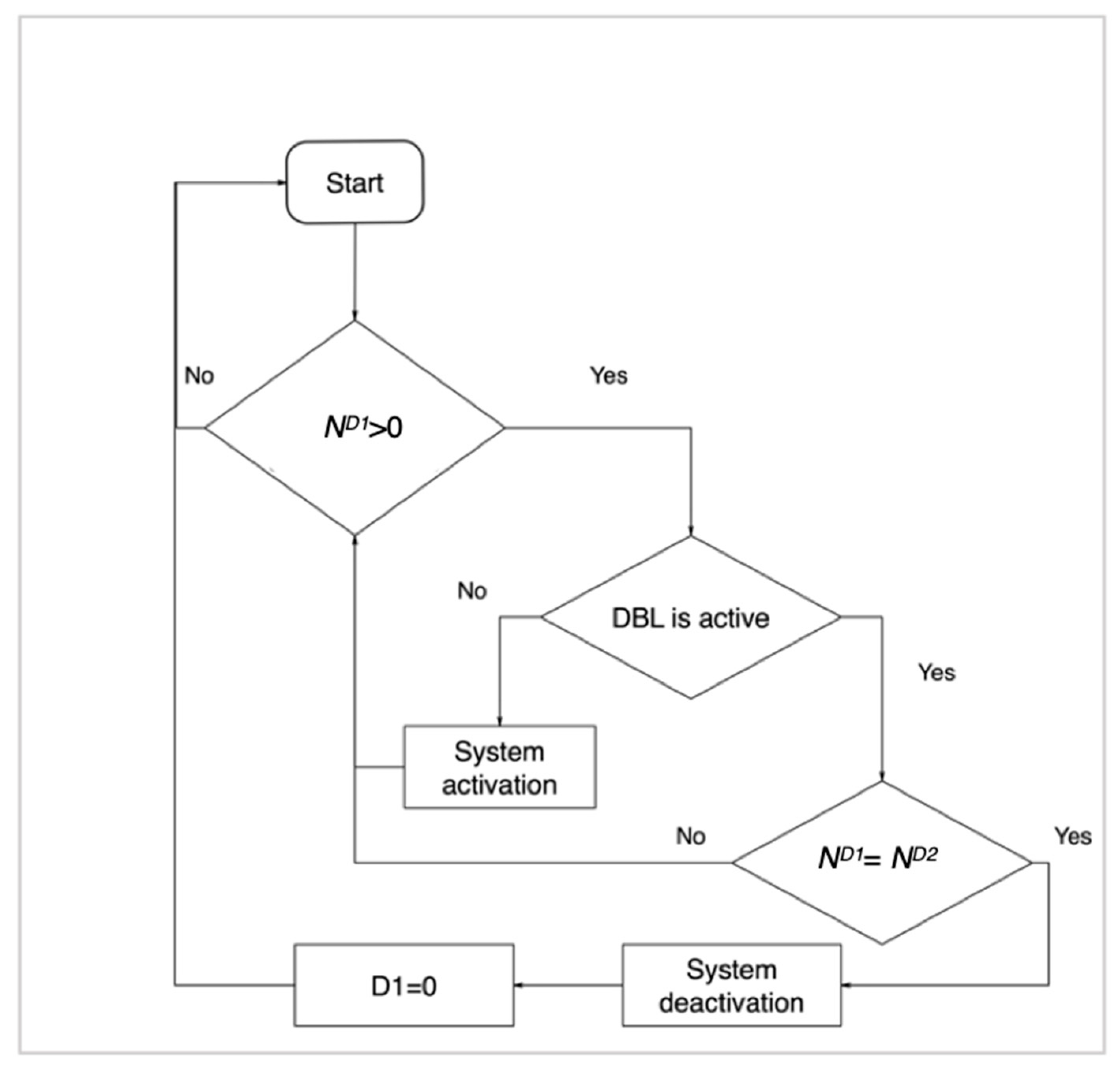 Sustainability 13 01302 g005
