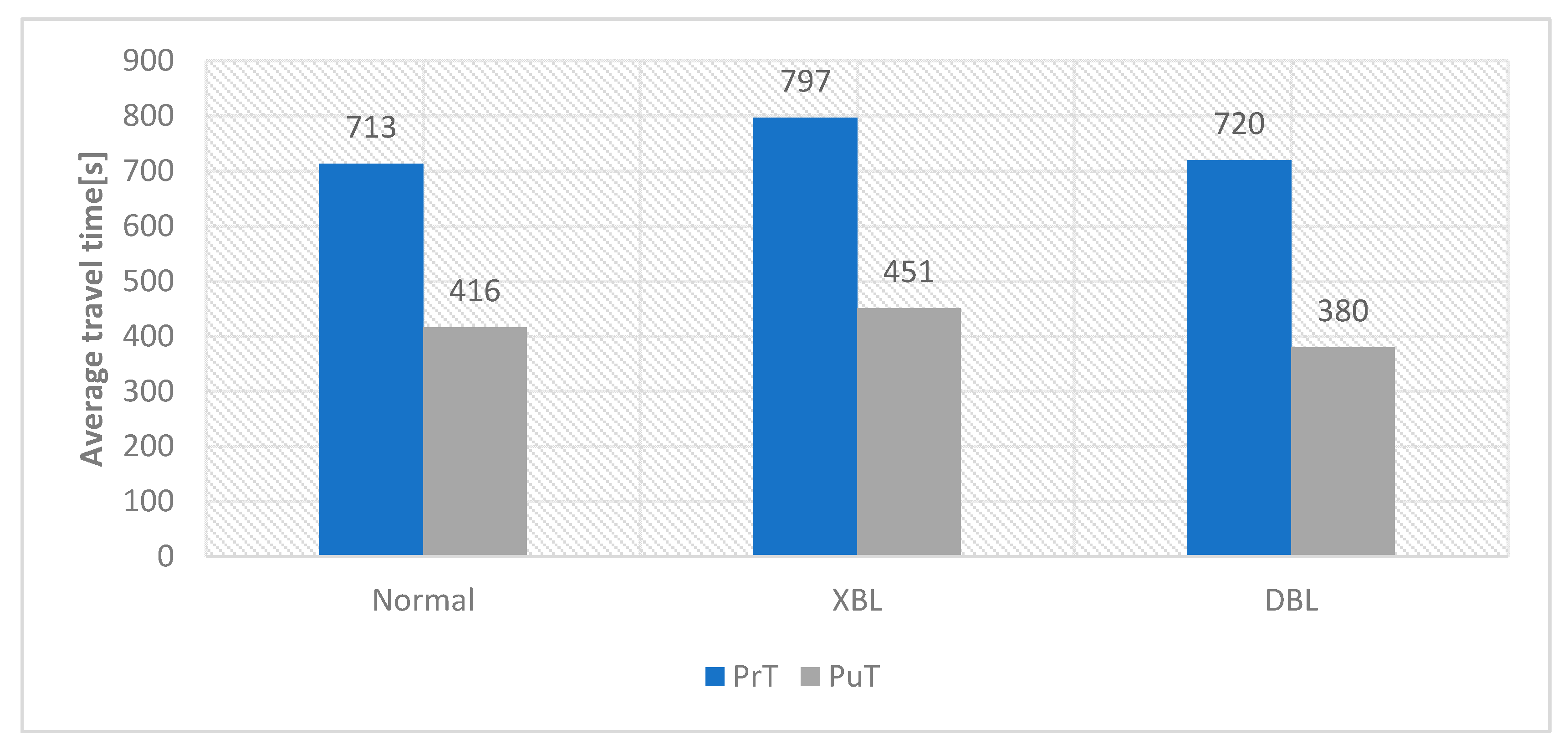 Sustainability 13 01302 g008