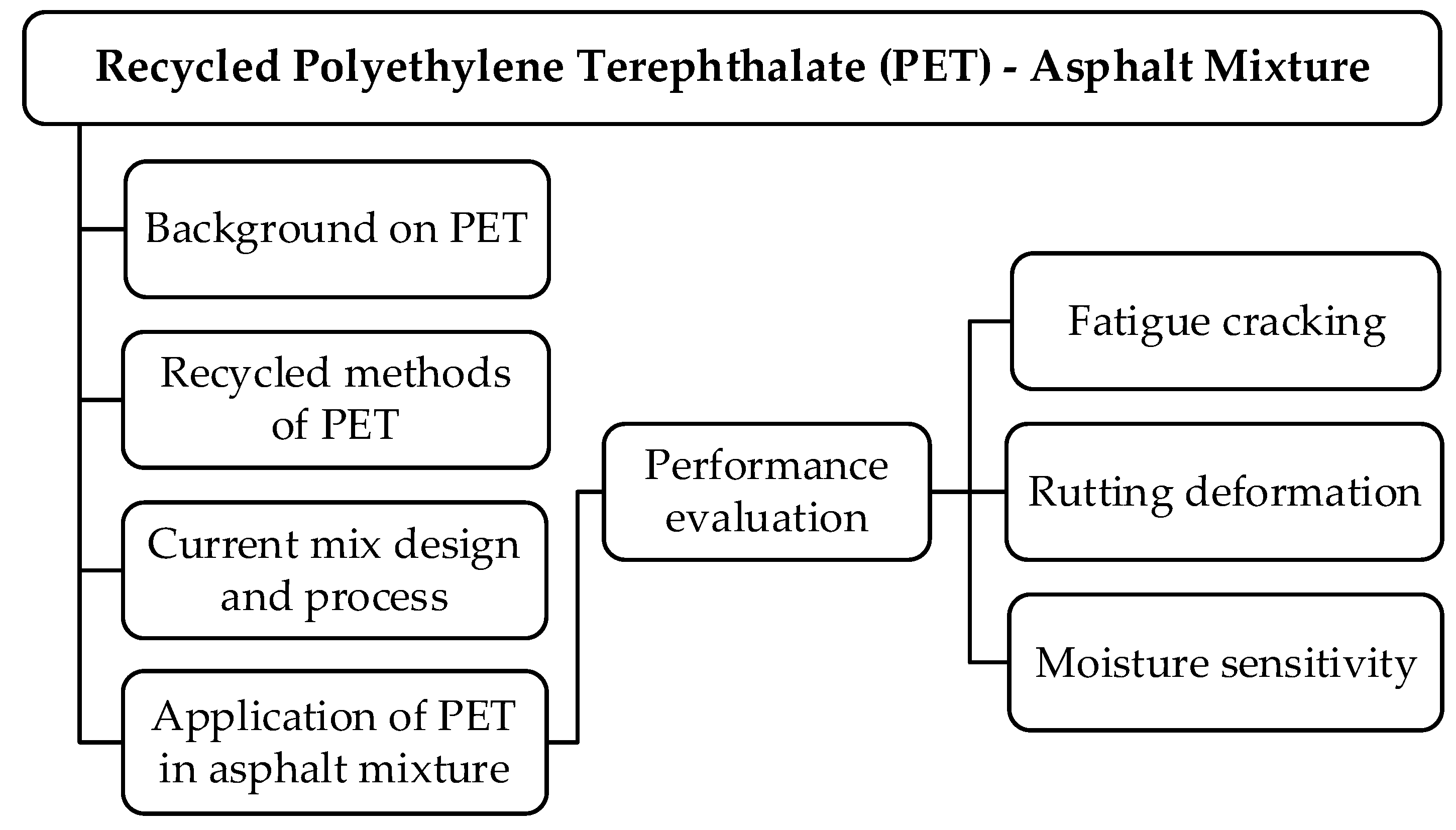 Sustainability 13 01303 g001