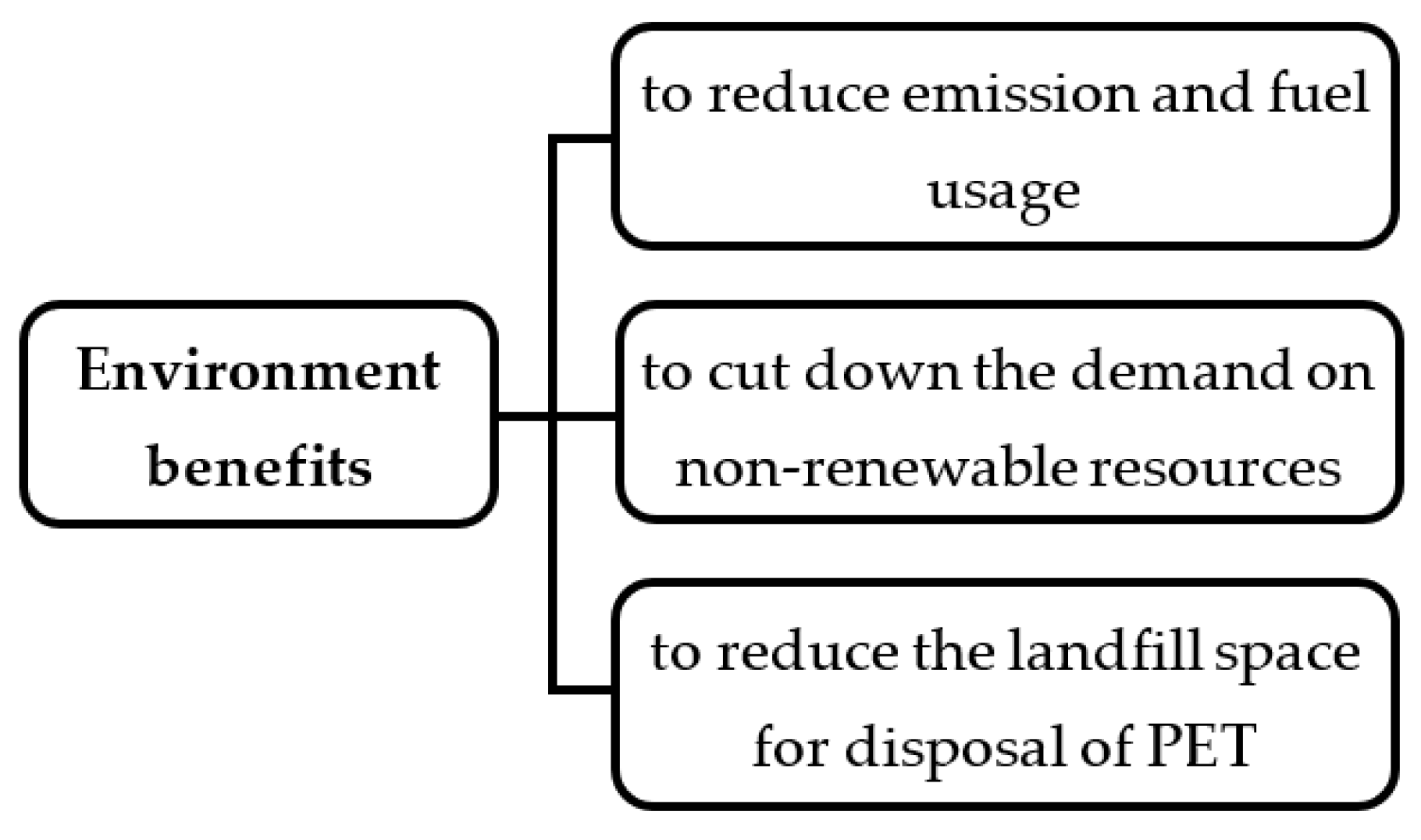 Sustainability 13 01303 g002