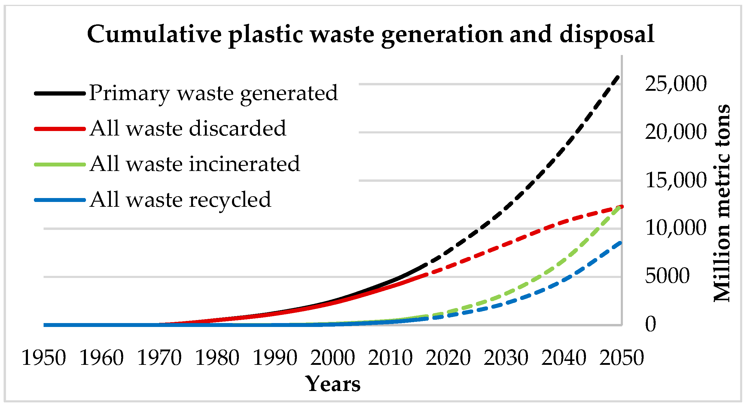 Sustainability 13 01303 g003