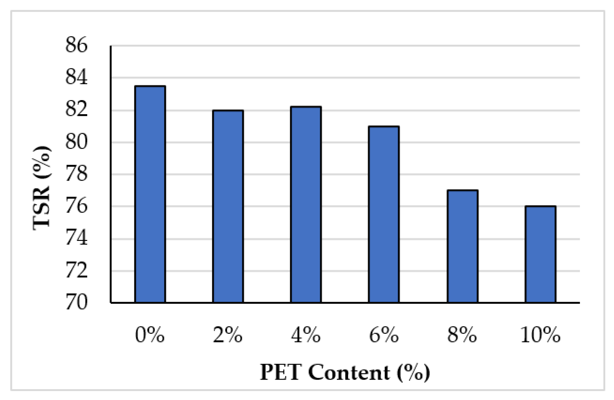 Sustainability 13 01303 g013