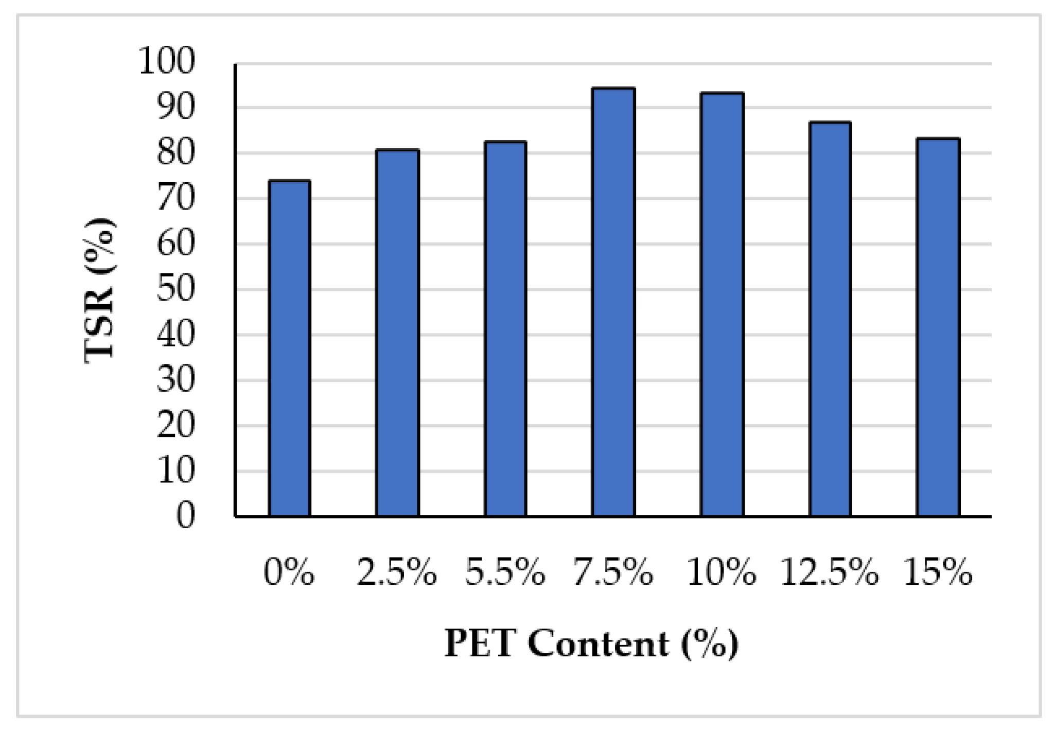 Sustainability 13 01303 g015