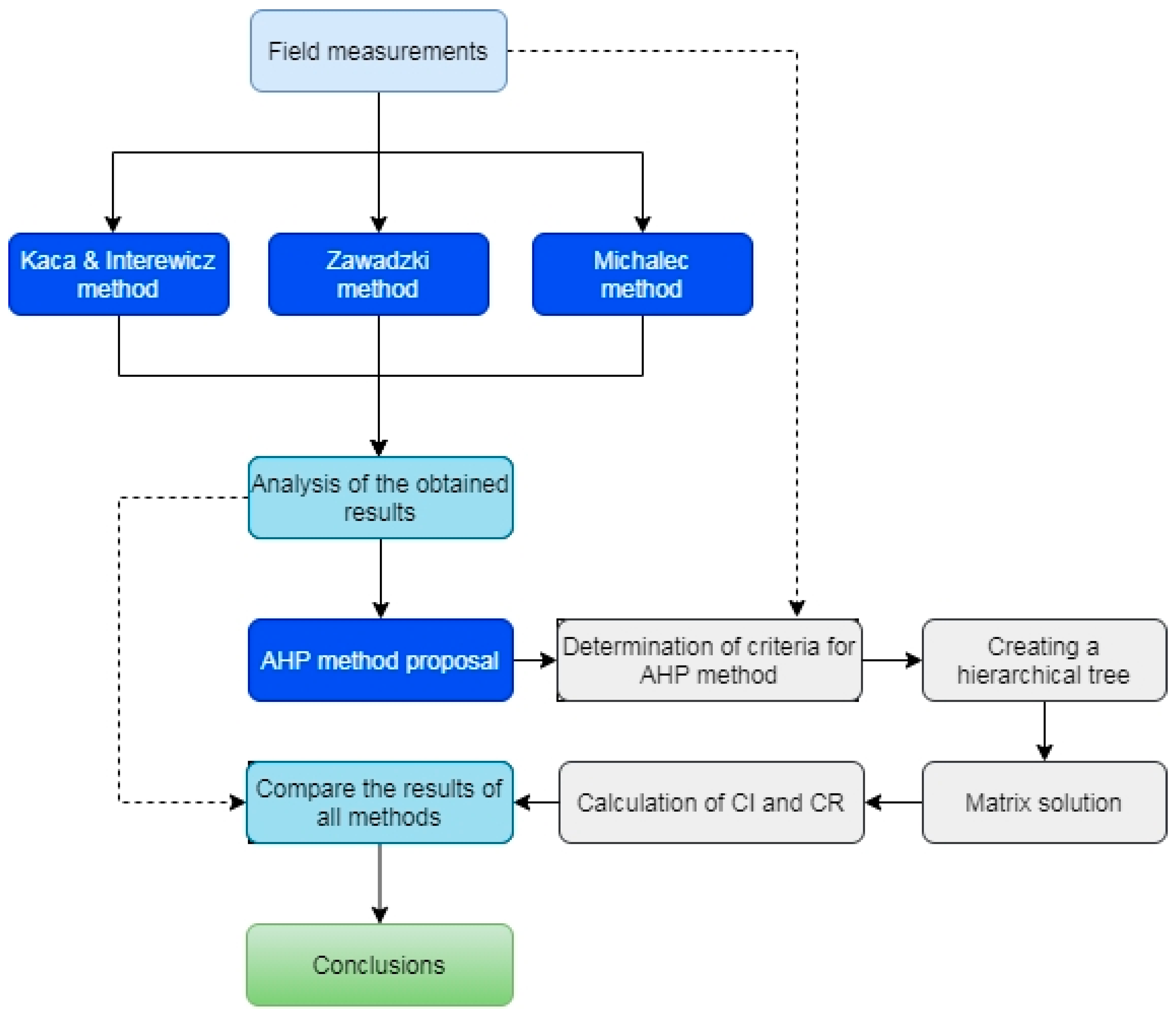Sustainability 13 01304 g002 Sustainability 13 01304 g002