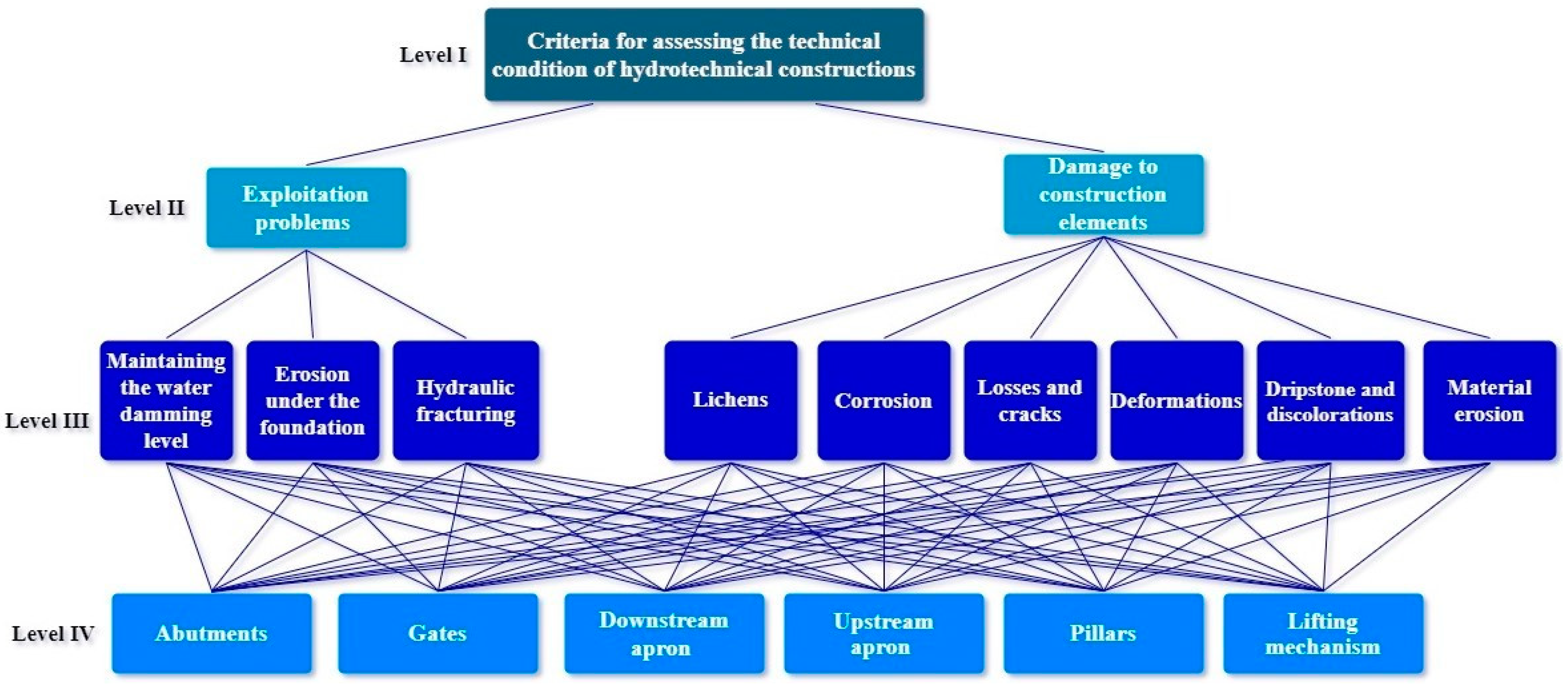 Sustainability 13 01304 g003 Sustainability 13 01304 g003