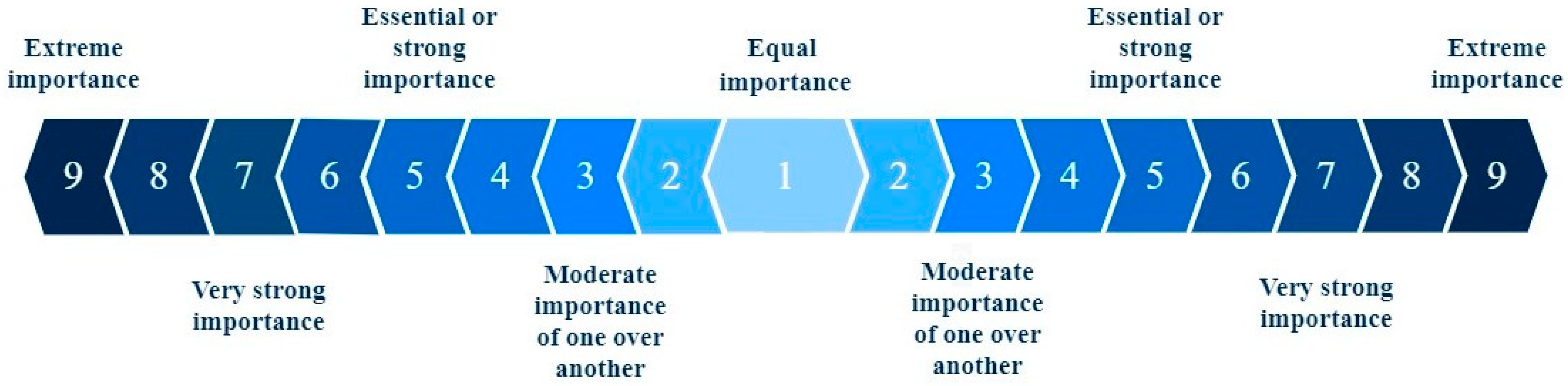 Sustainability 13 01304 g004 Sustainability 13 01304 g004