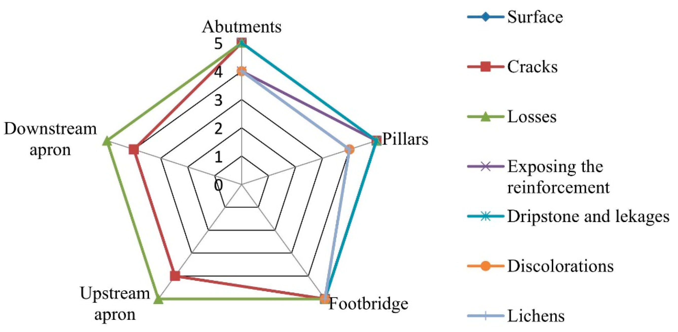 Sustainability 13 01304 g006 Sustainability 13 01304 g006
