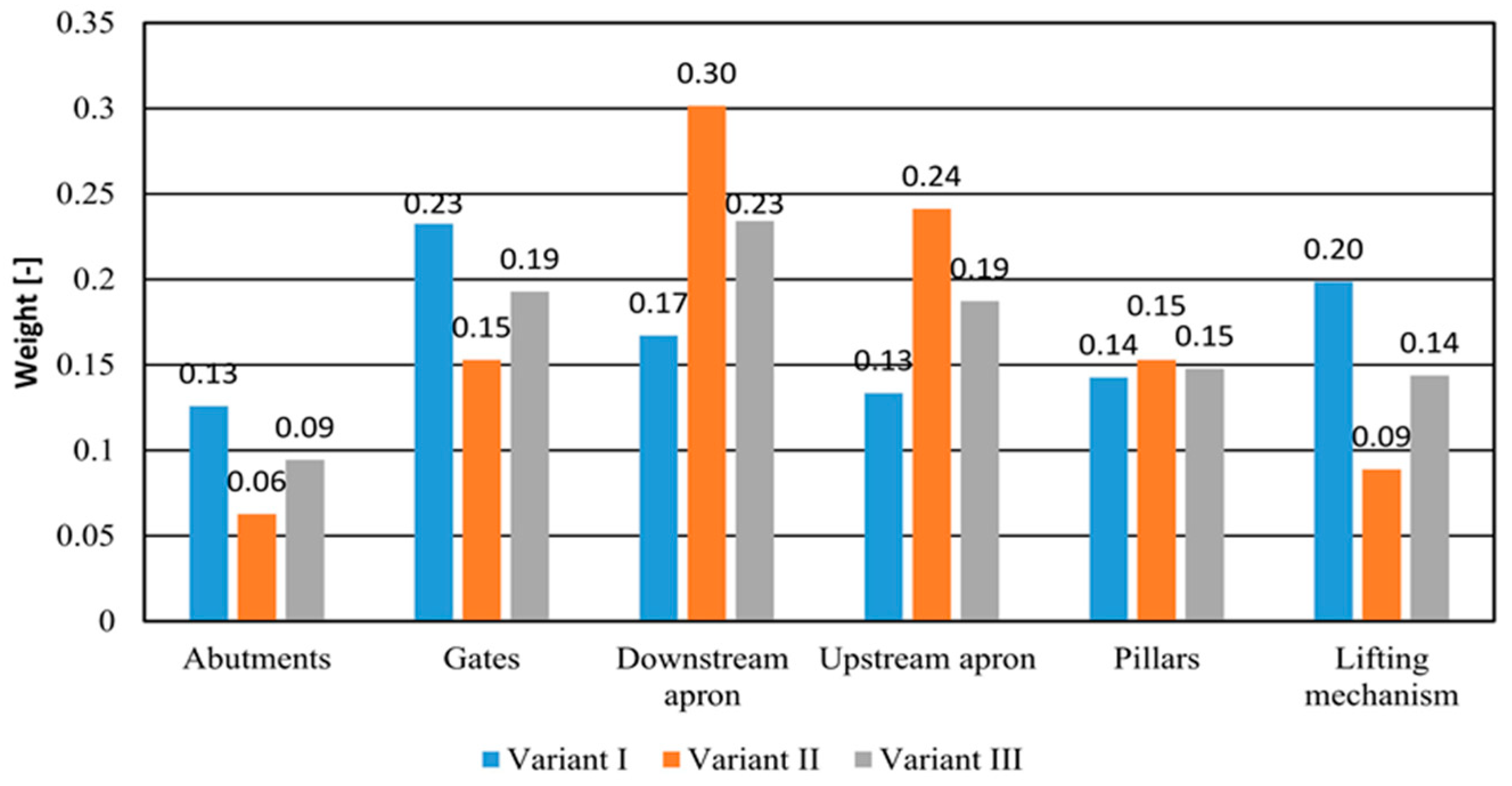 Sustainability 13 01304 g008 Sustainability 13 01304 g008