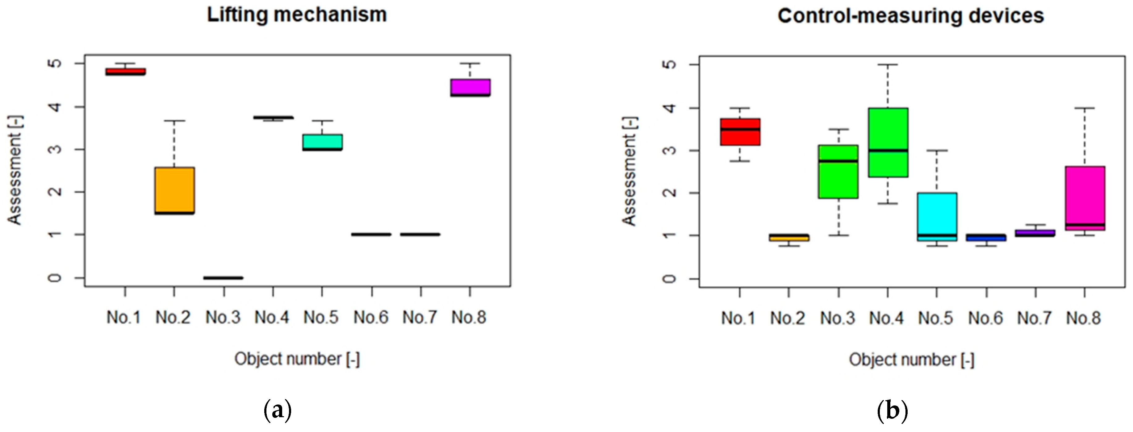 Sustainability 13 01304 g010 Sustainability 13 01304 g010