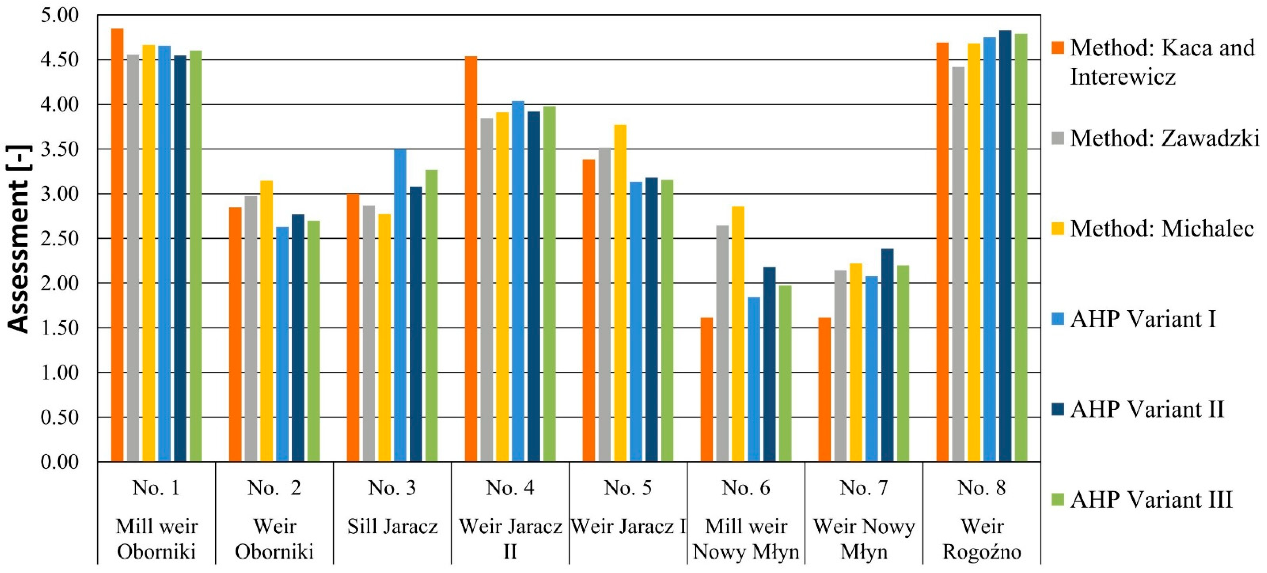 Sustainability 13 01304 g011 Sustainability 13 01304 g011