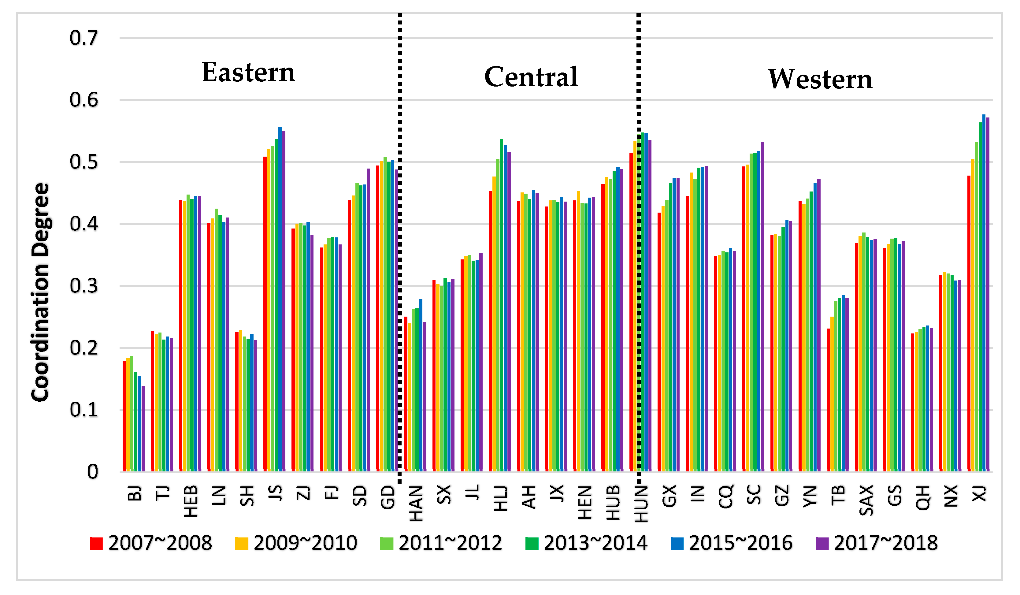 Sustainability 13 01305 g002