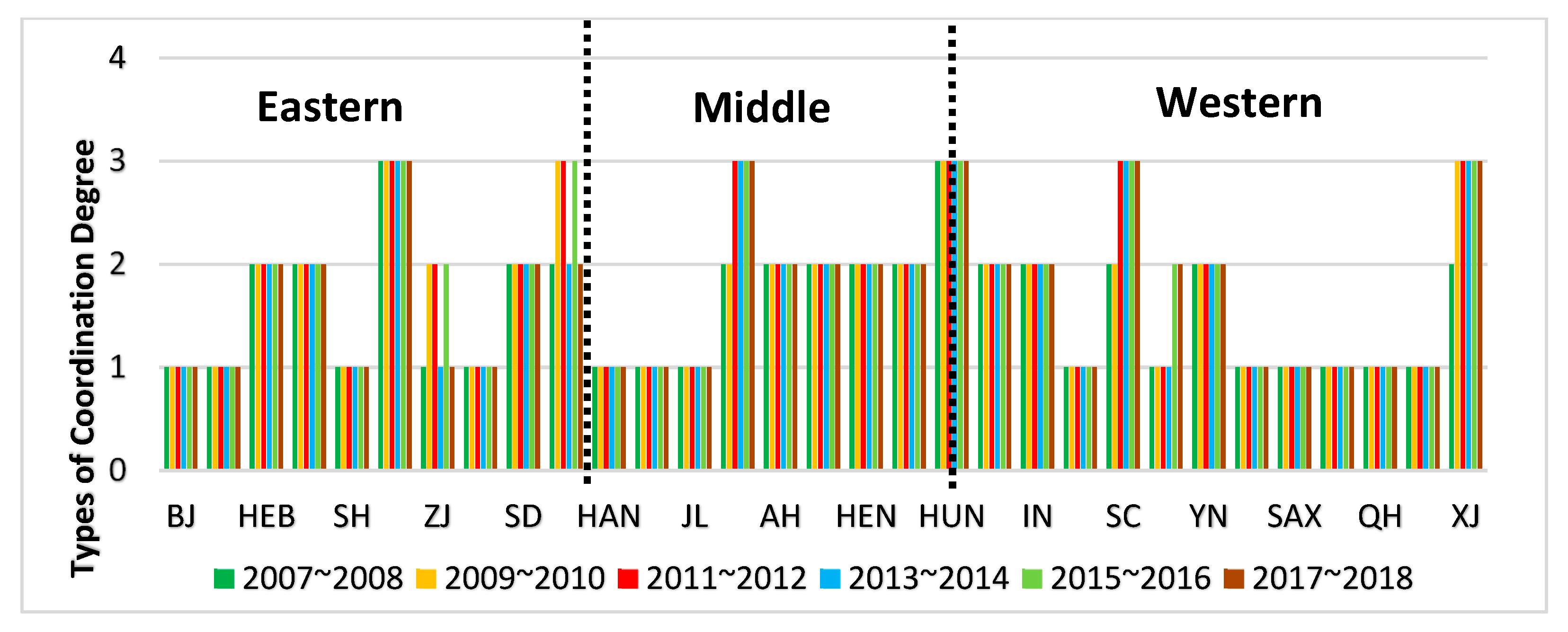 Sustainability 13 01305 g003