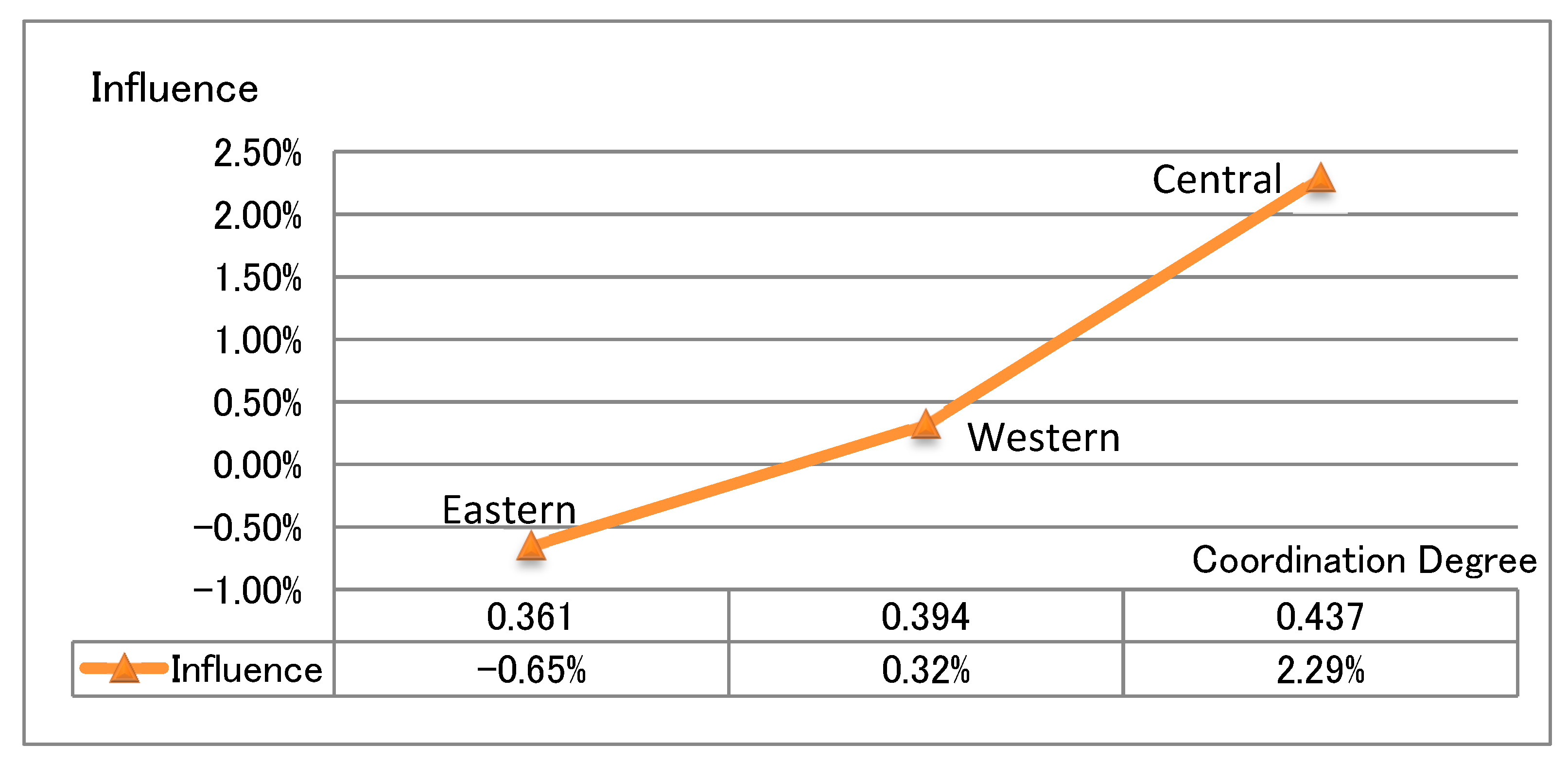 Sustainability 13 01305 g004