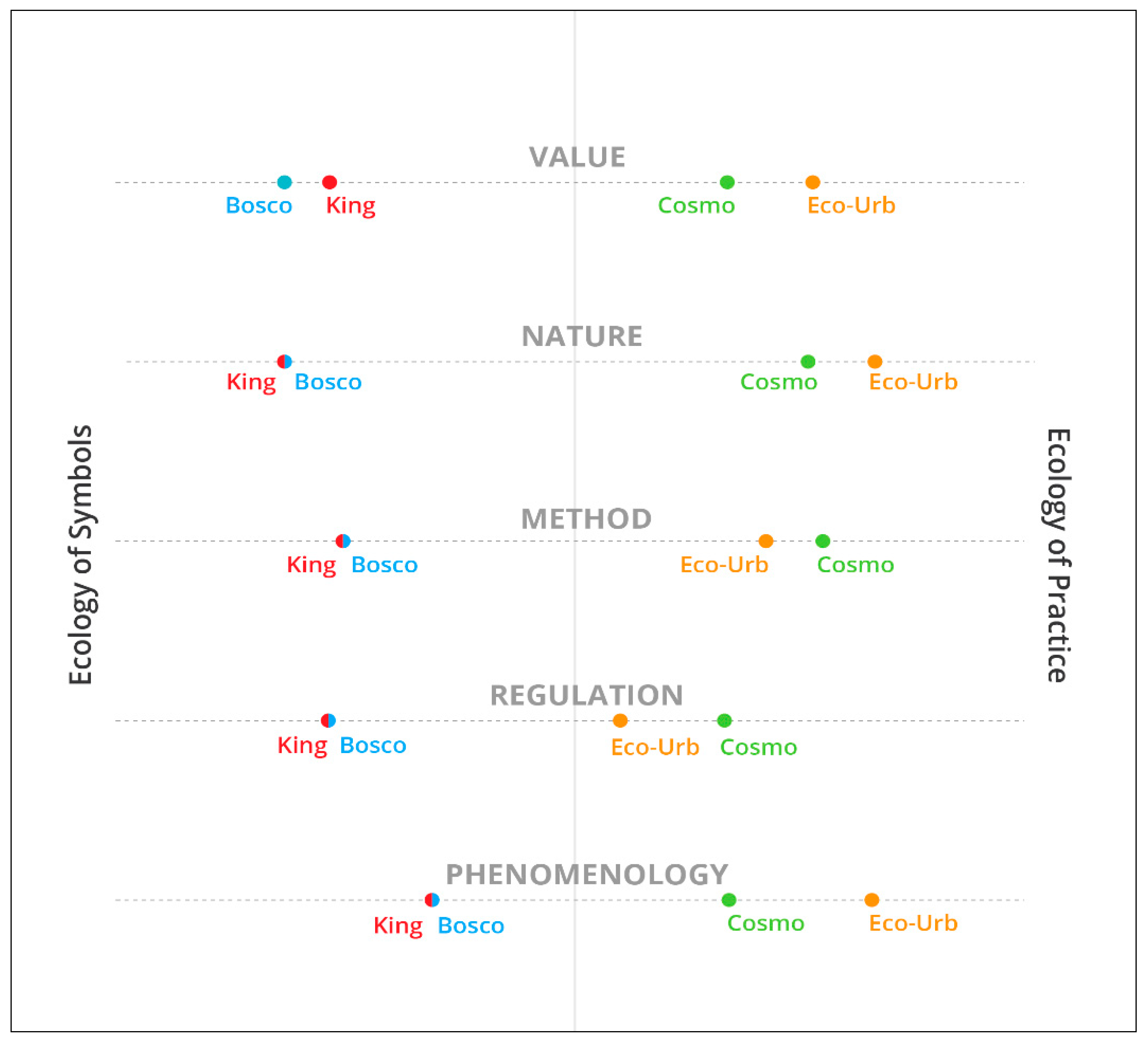Sustainability 13 01307 g013