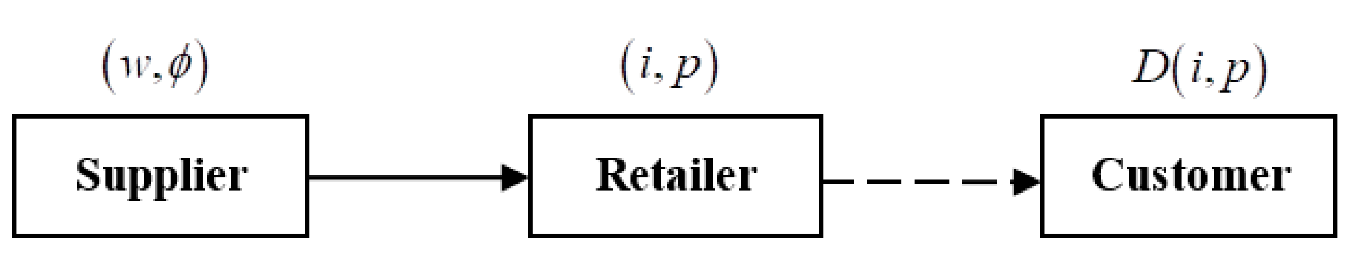 Sustainability 13 01309 g001