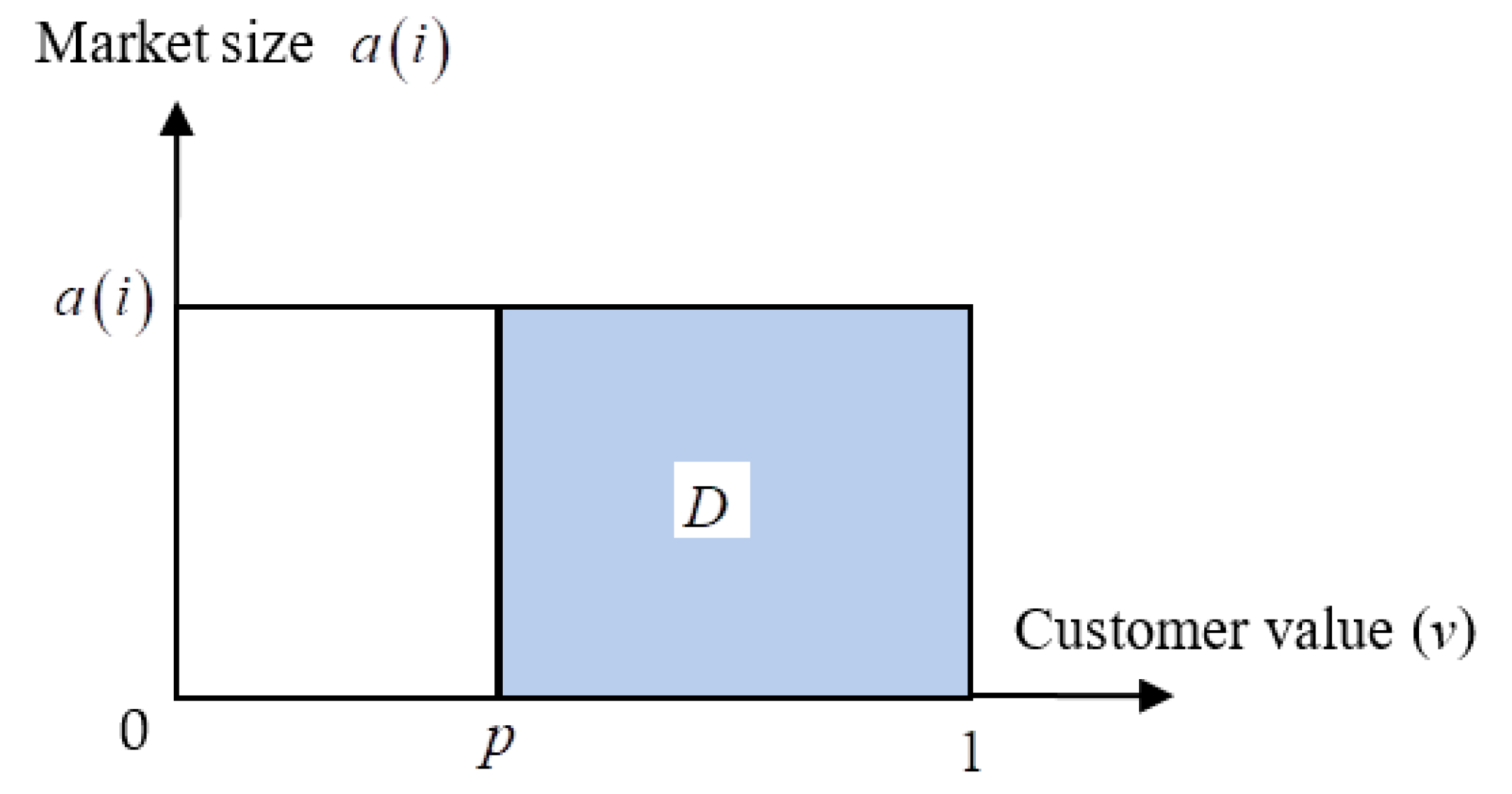 Sustainability 13 01309 g002