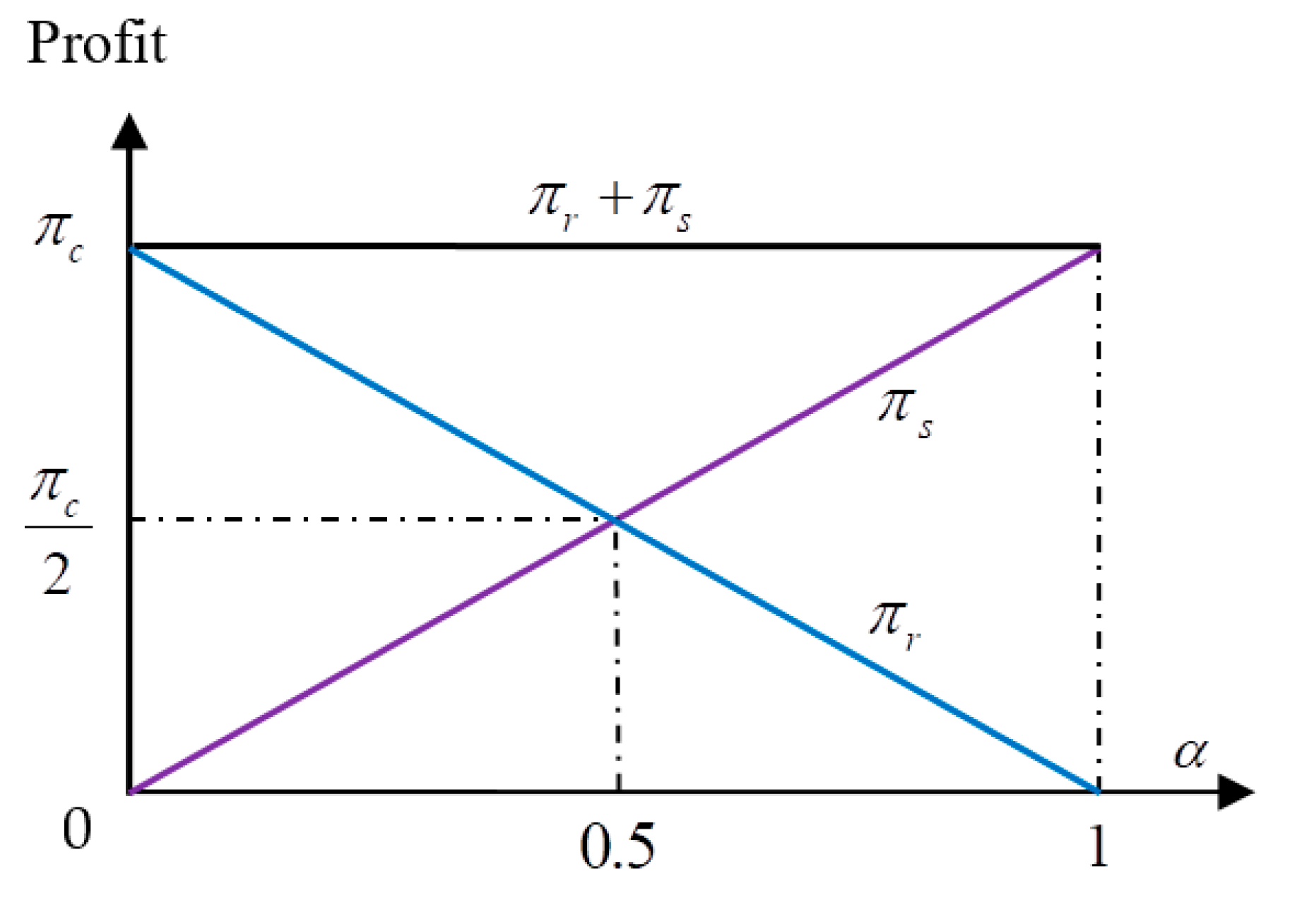 Sustainability 13 01309 g003