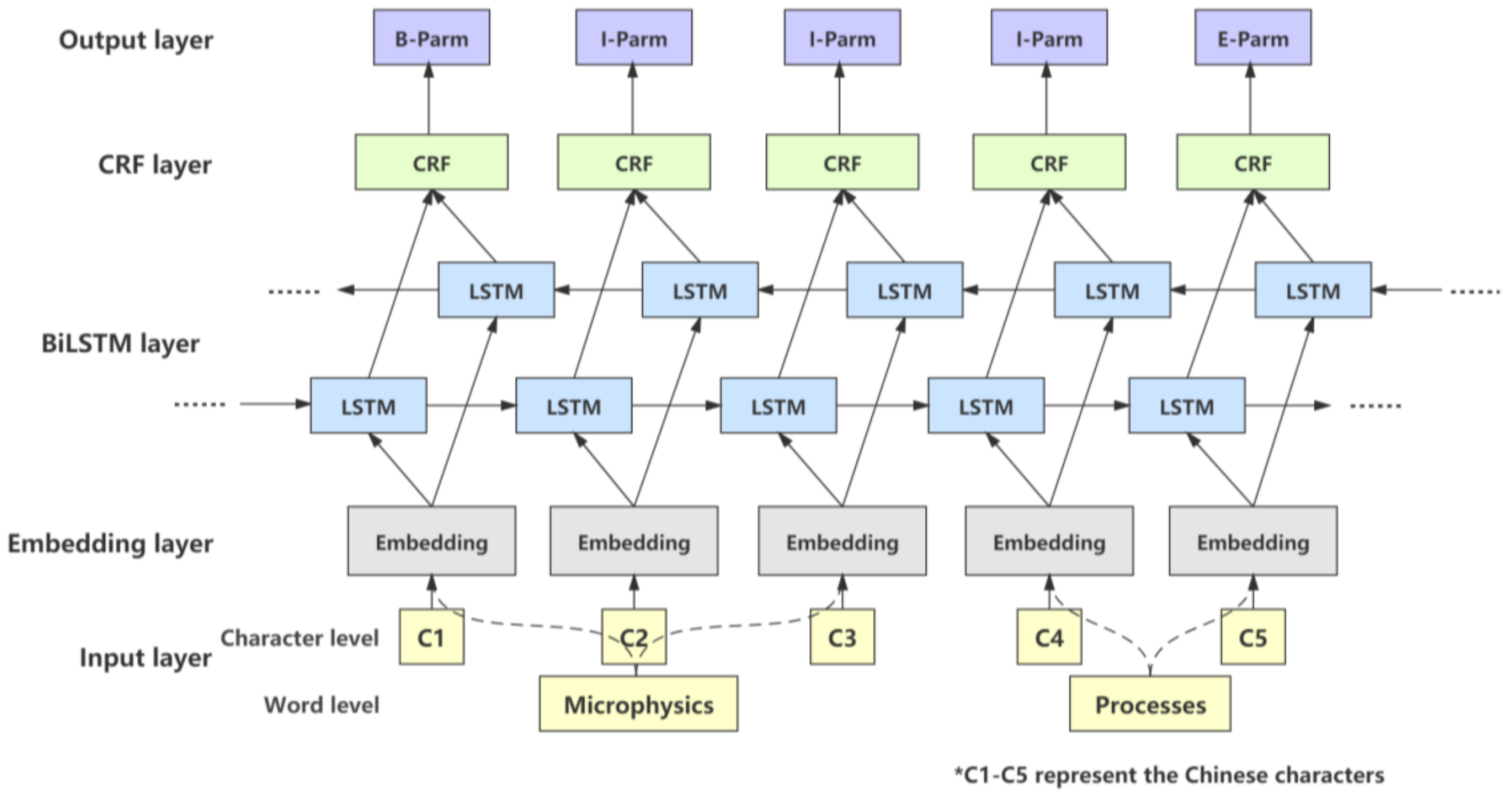 Sustainability 13 01311 g002