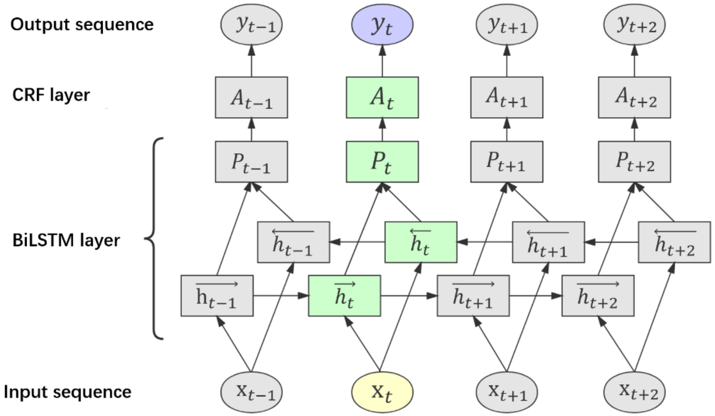 Sustainability 13 01311 g004