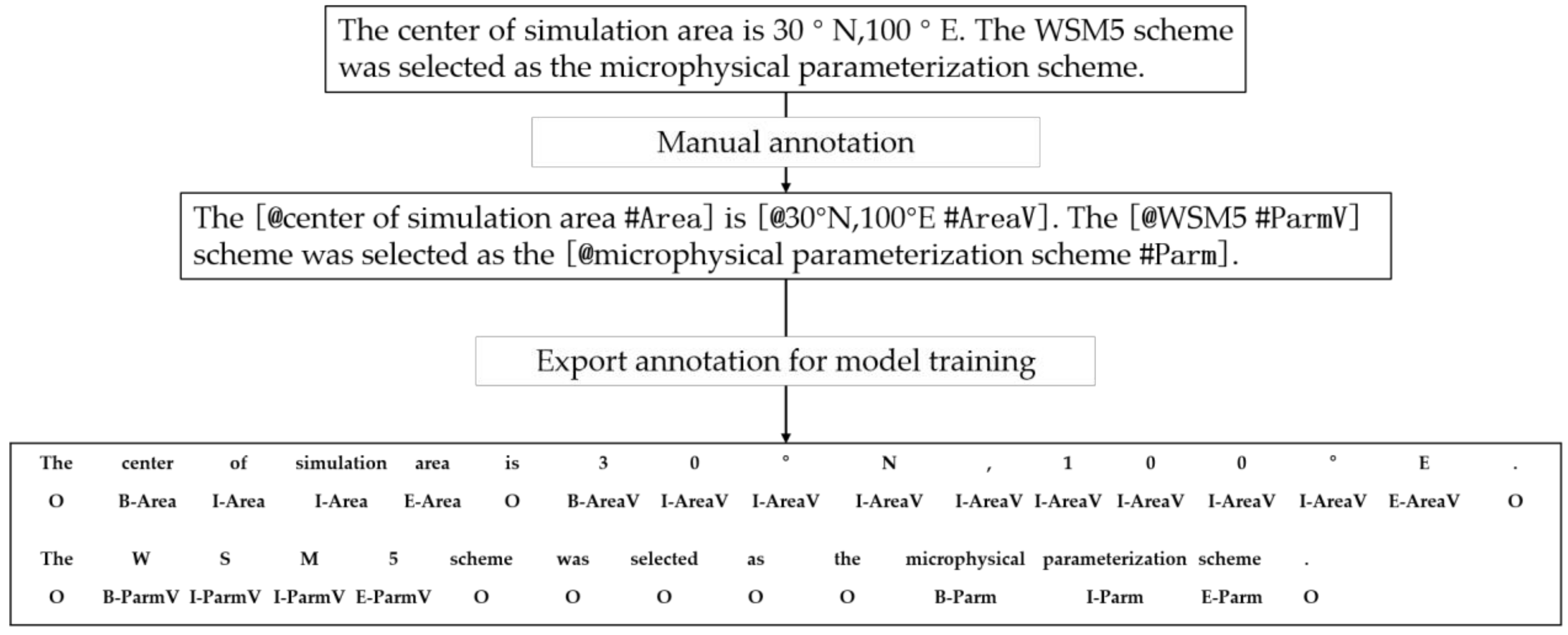 Sustainability 13 01311 g005