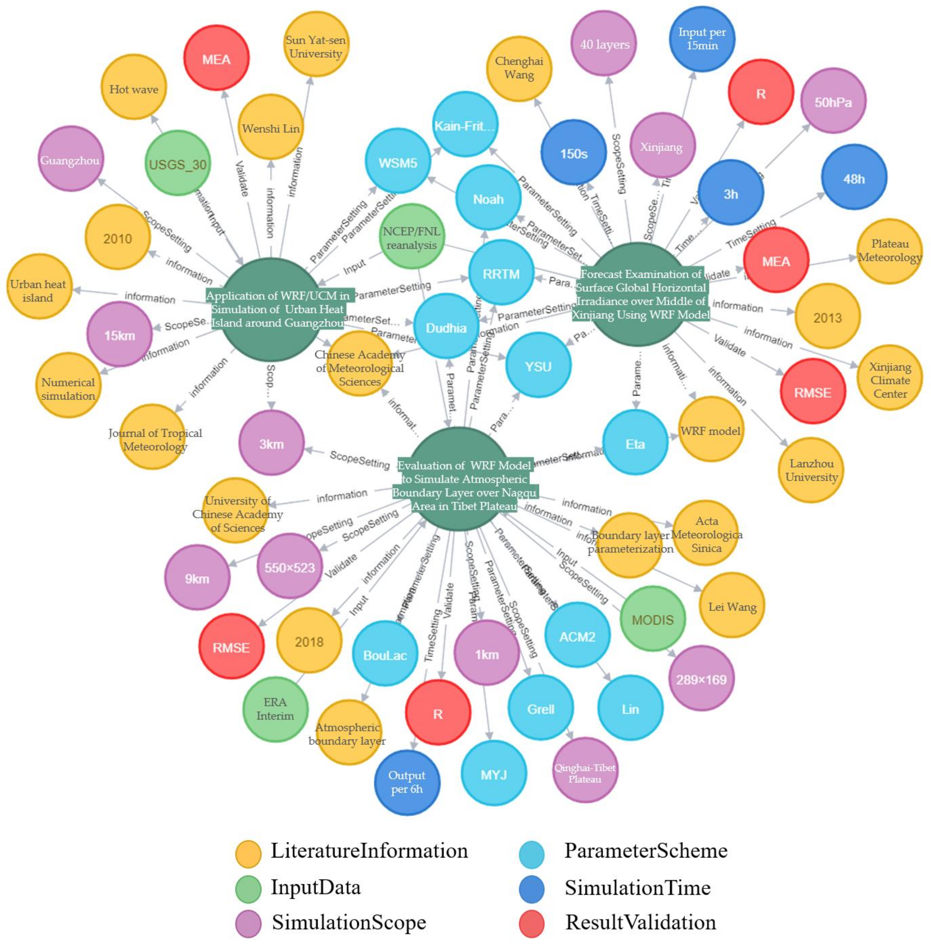 Sustainability 13 01311 g006