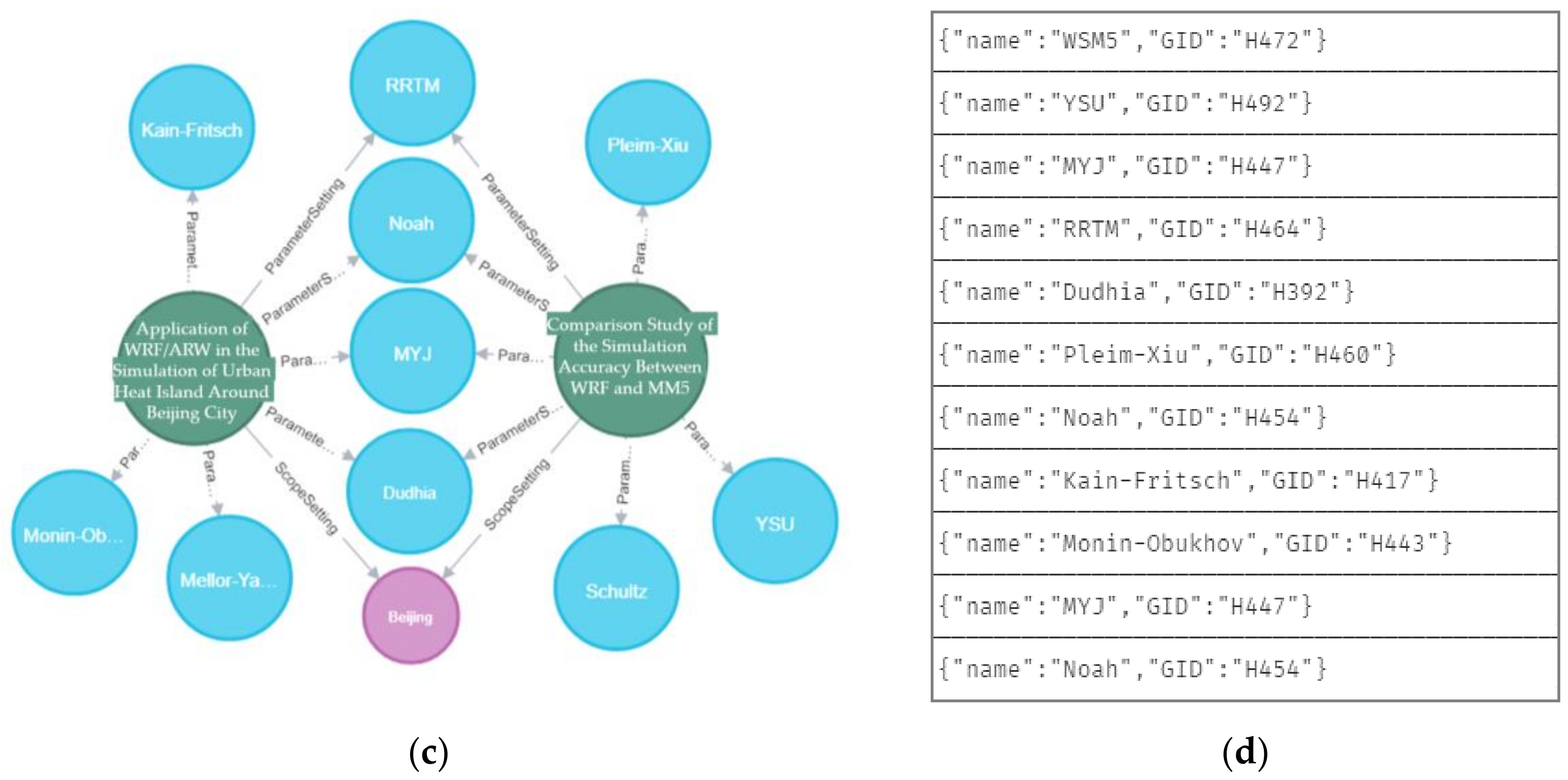 Sustainability 13 01311 g007b