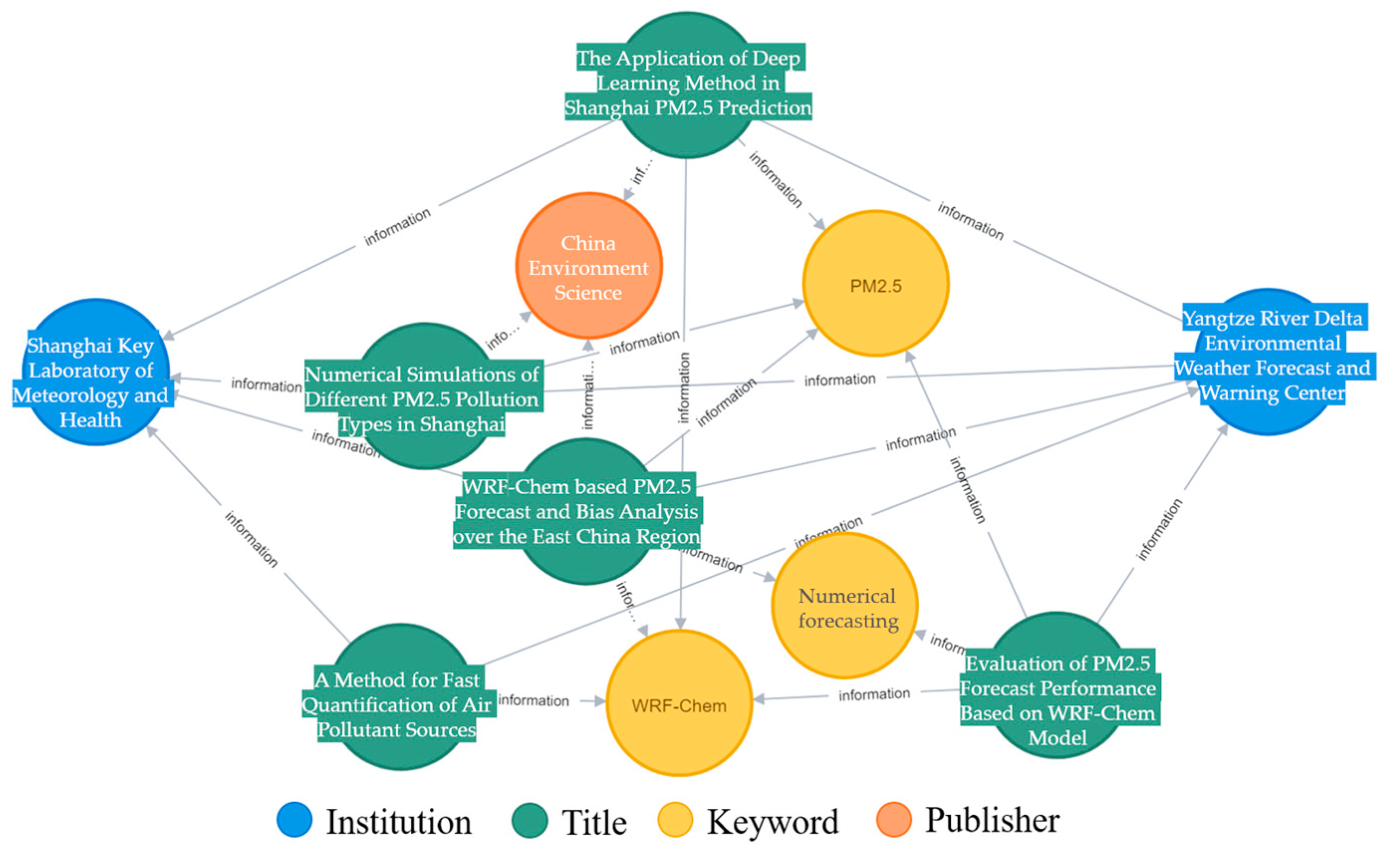 Sustainability 13 01311 g008