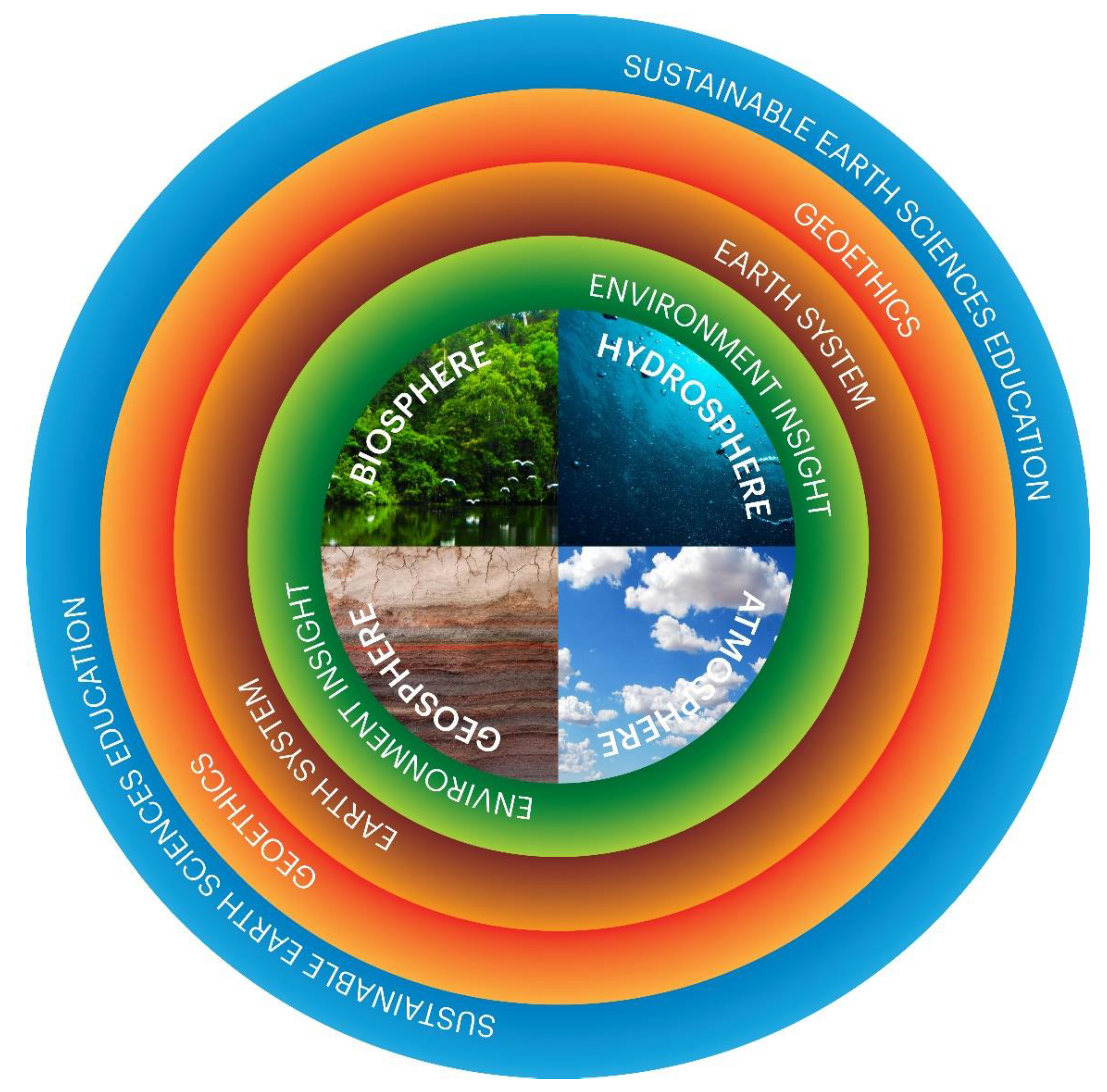 Sustainability 13 01316 g001