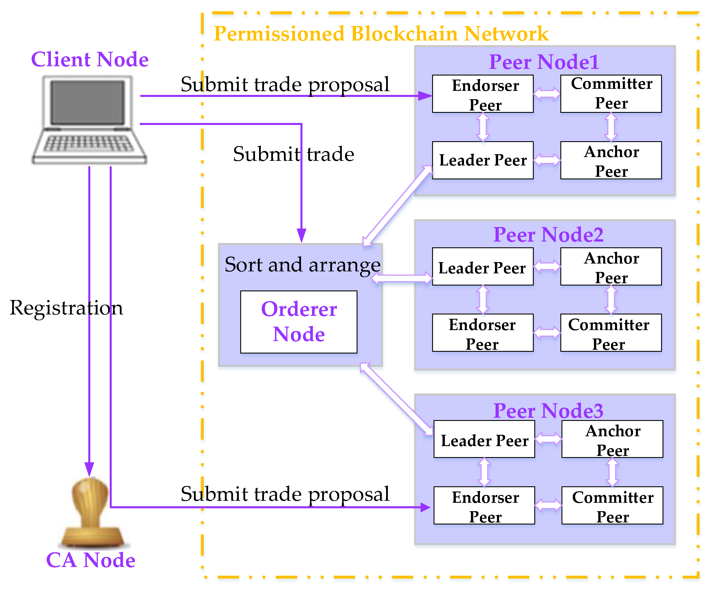 Sustainability 13 01317 g003