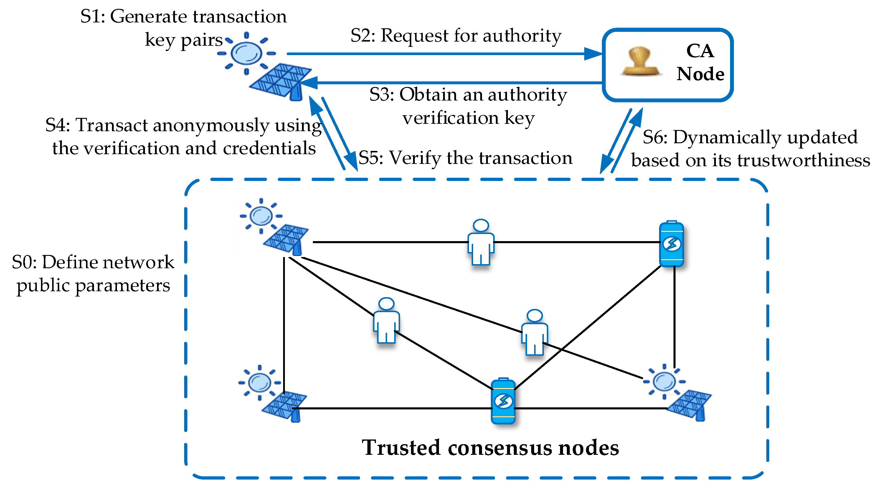 Sustainability 13 01317 g004